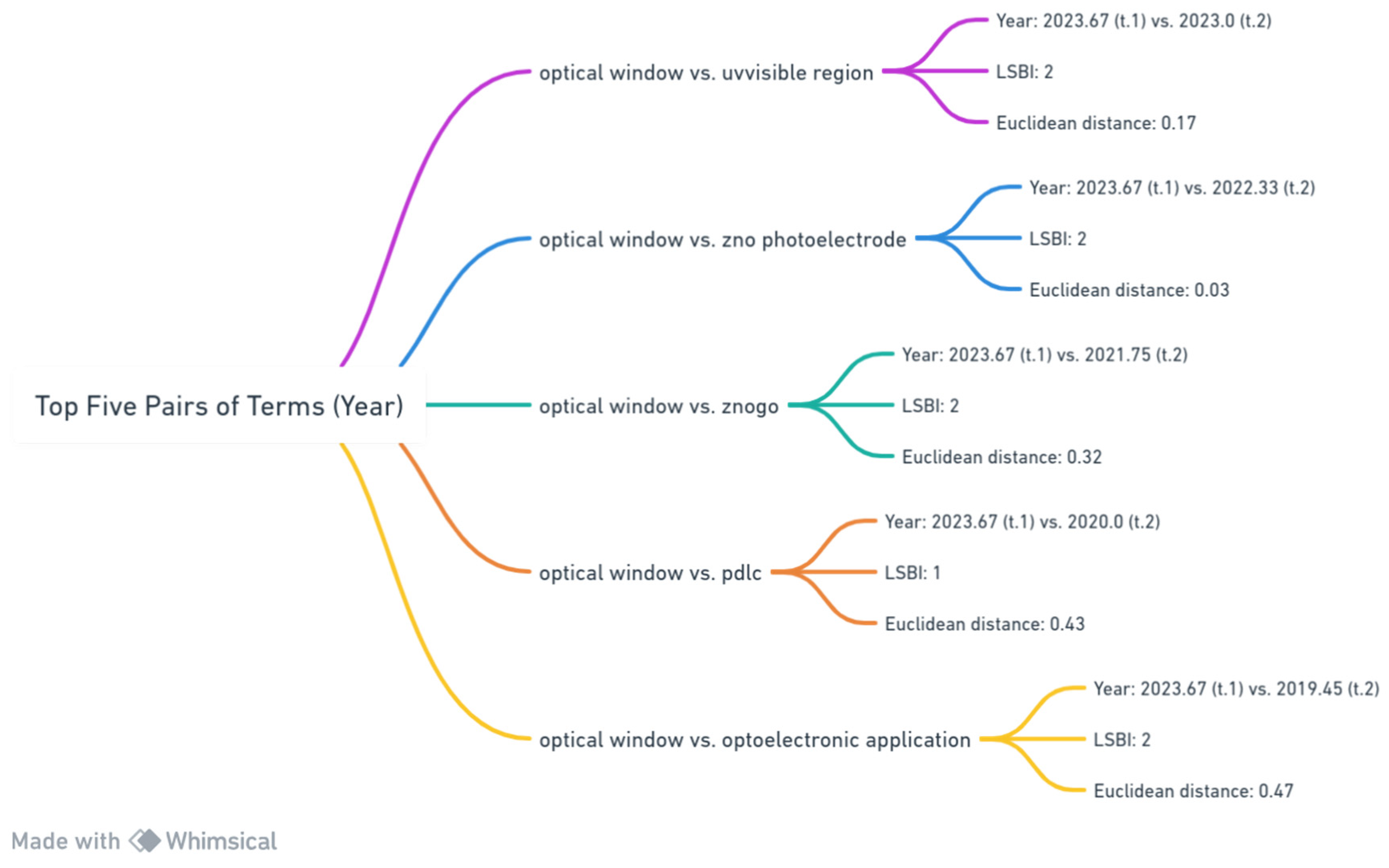 Preprints 95095 g015