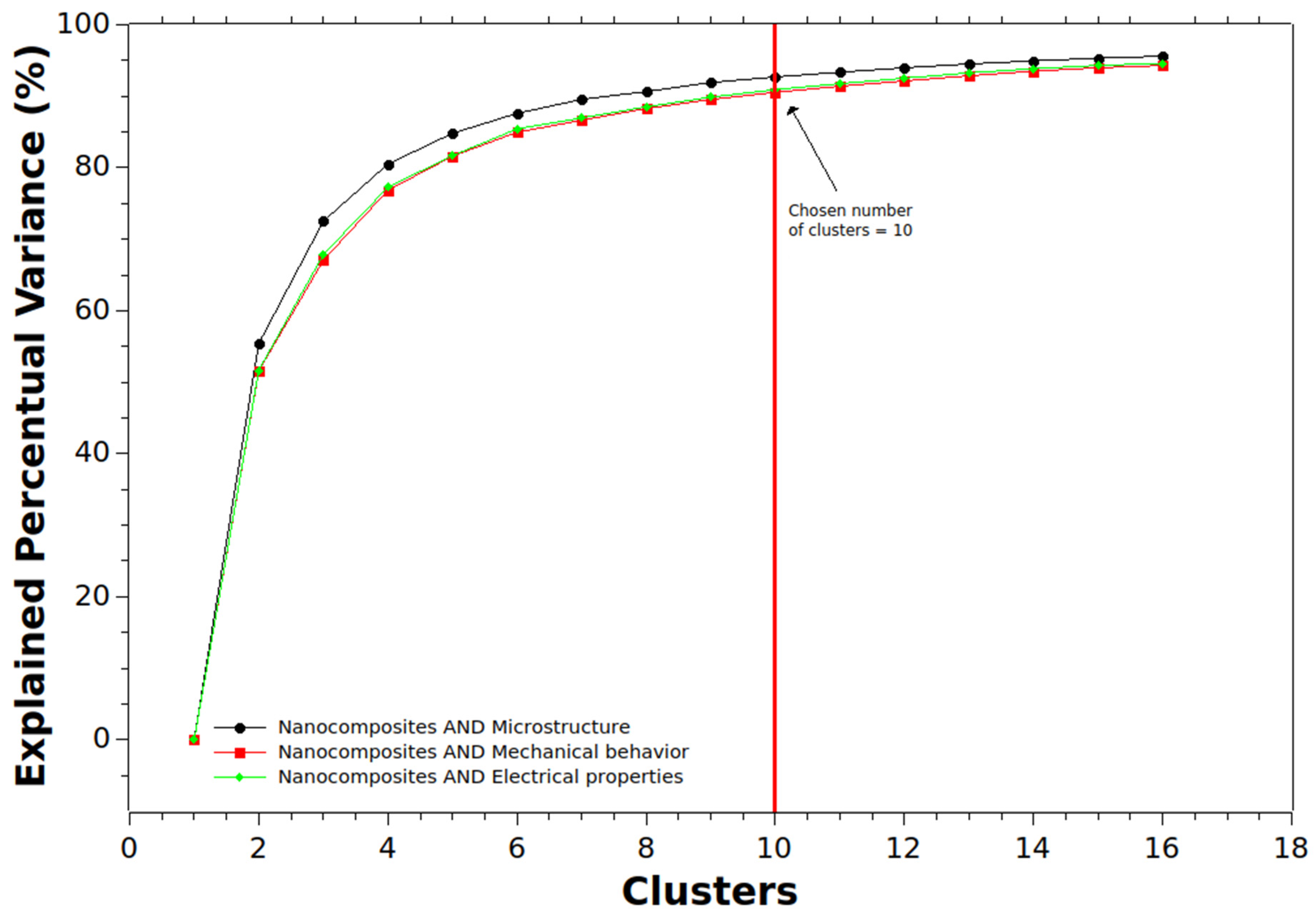 Preprints 95095 g016