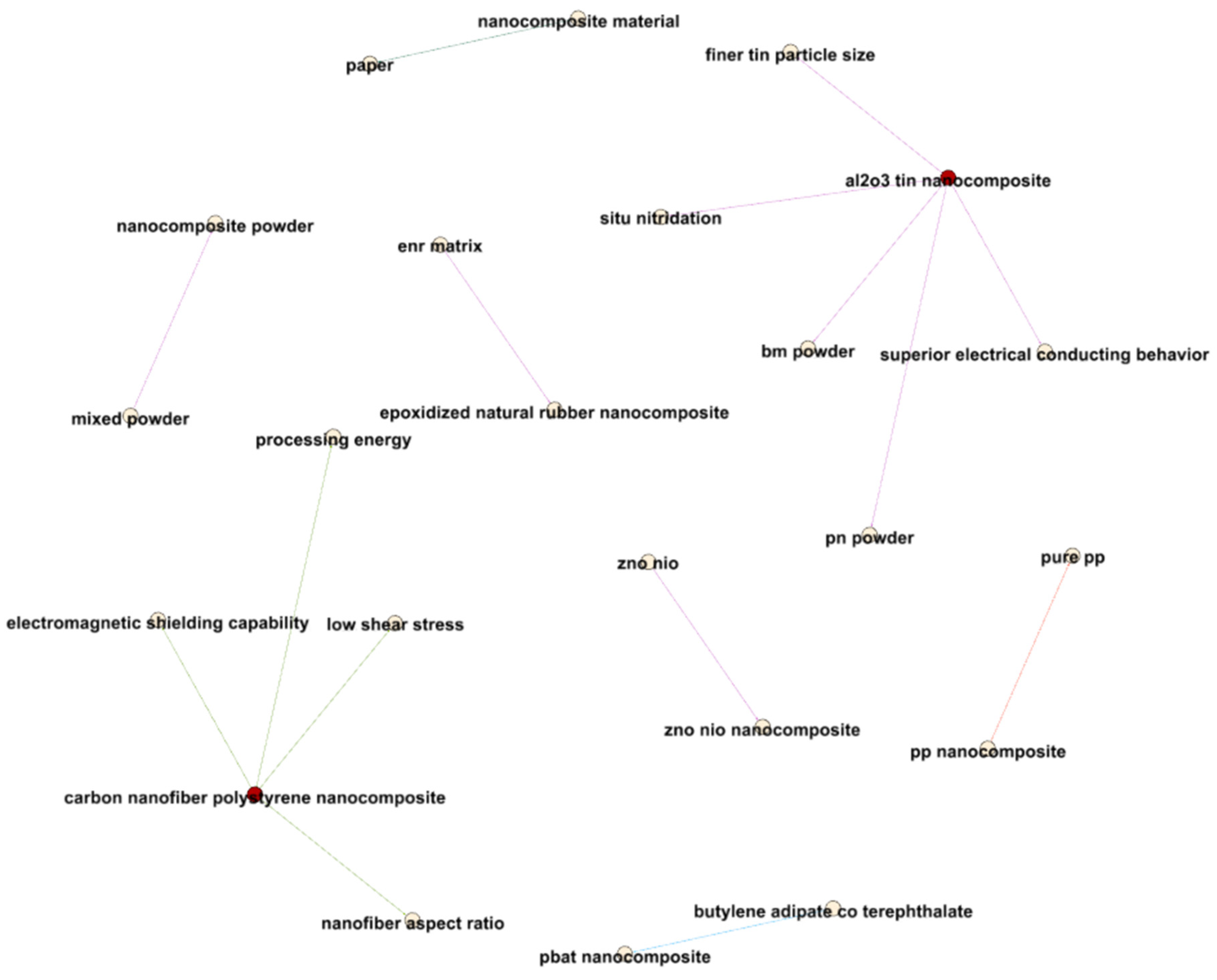 Preprints 95095 g018