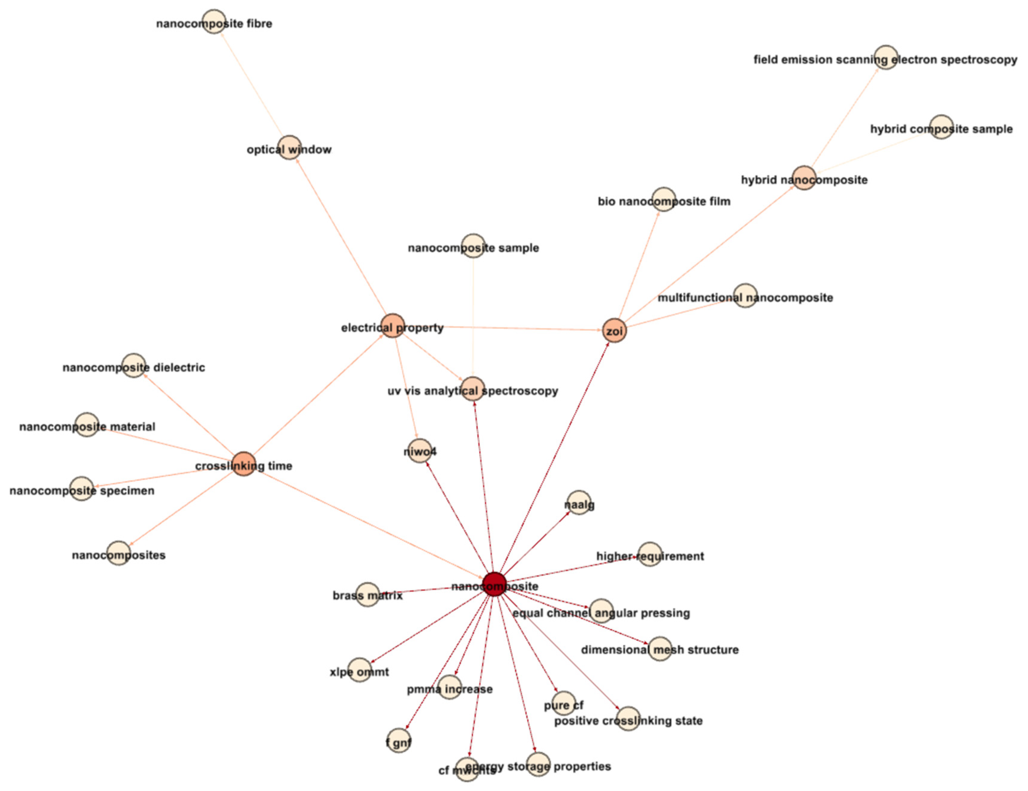 Preprints 95095 g019