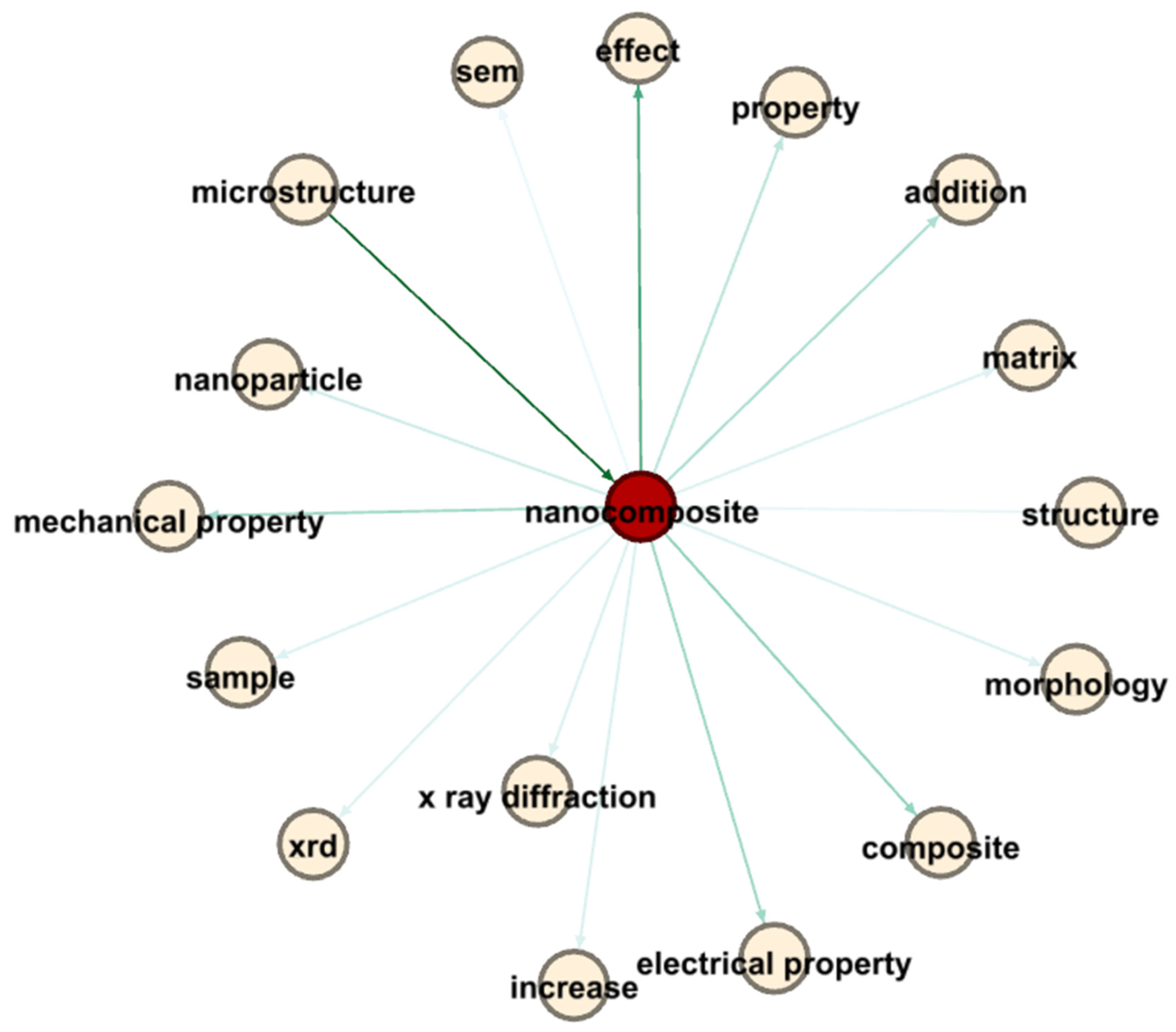 Preprints 95095 g020