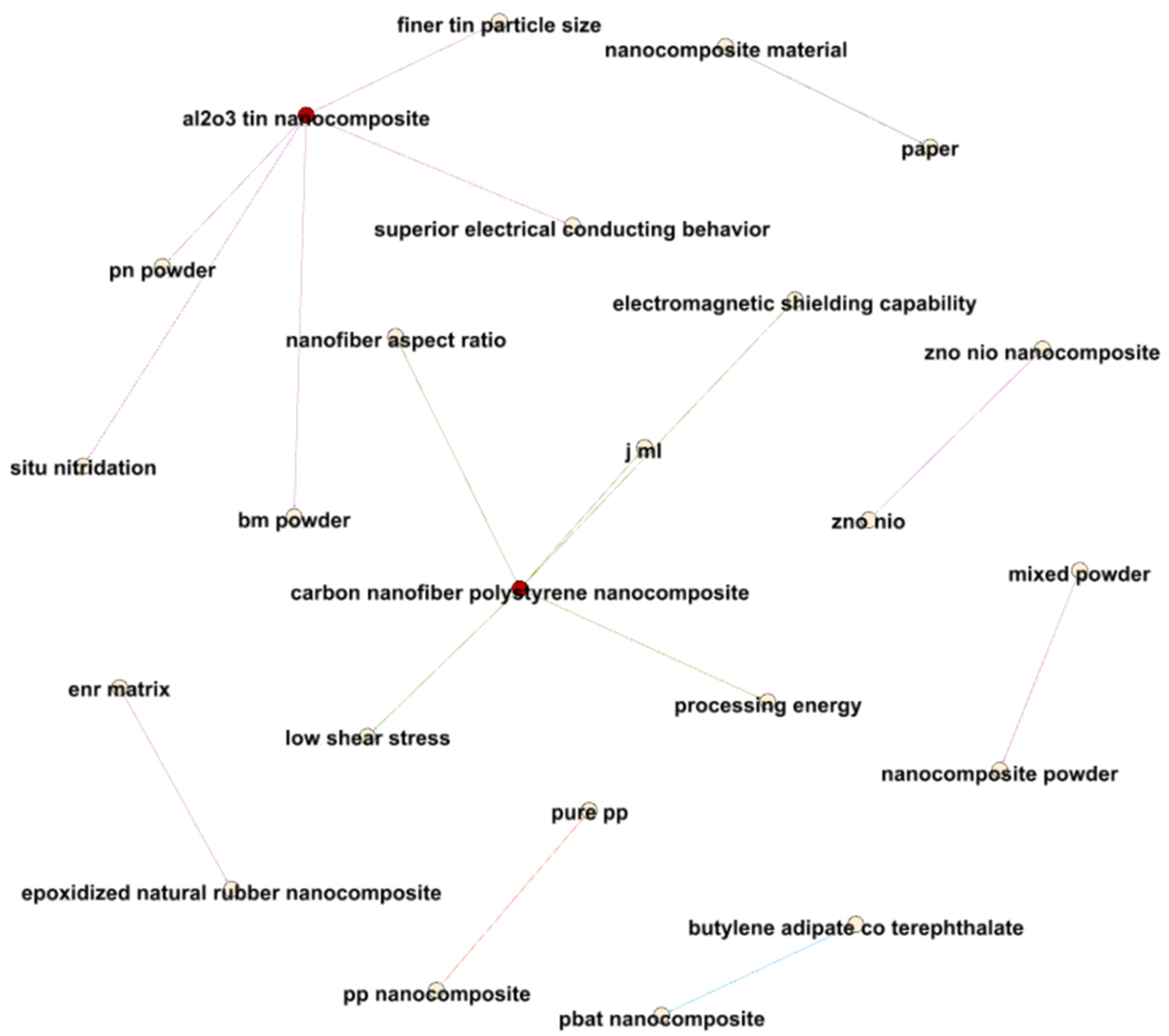 Preprints 95095 g021