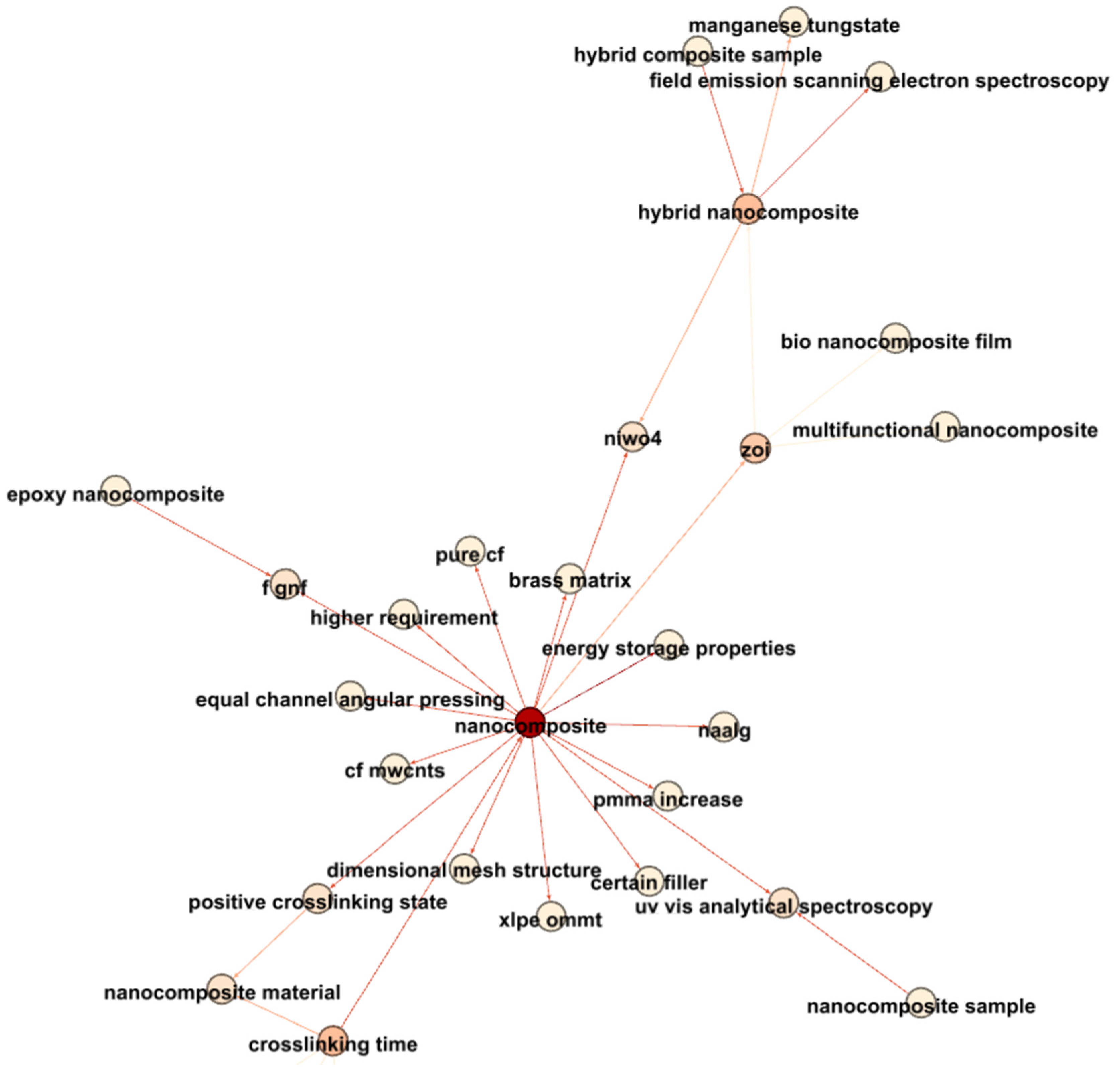 Preprints 95095 g022