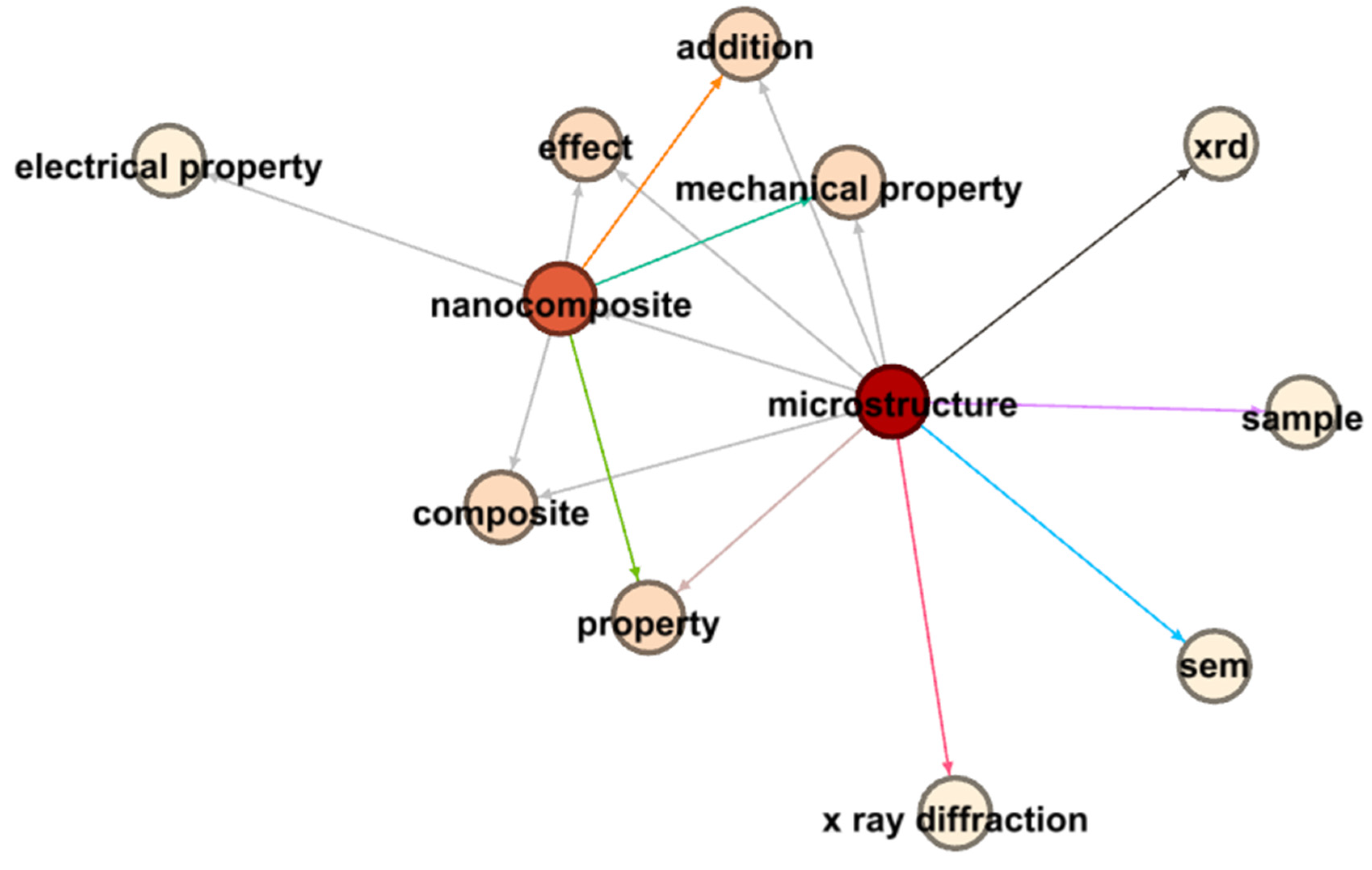 Preprints 95095 g023