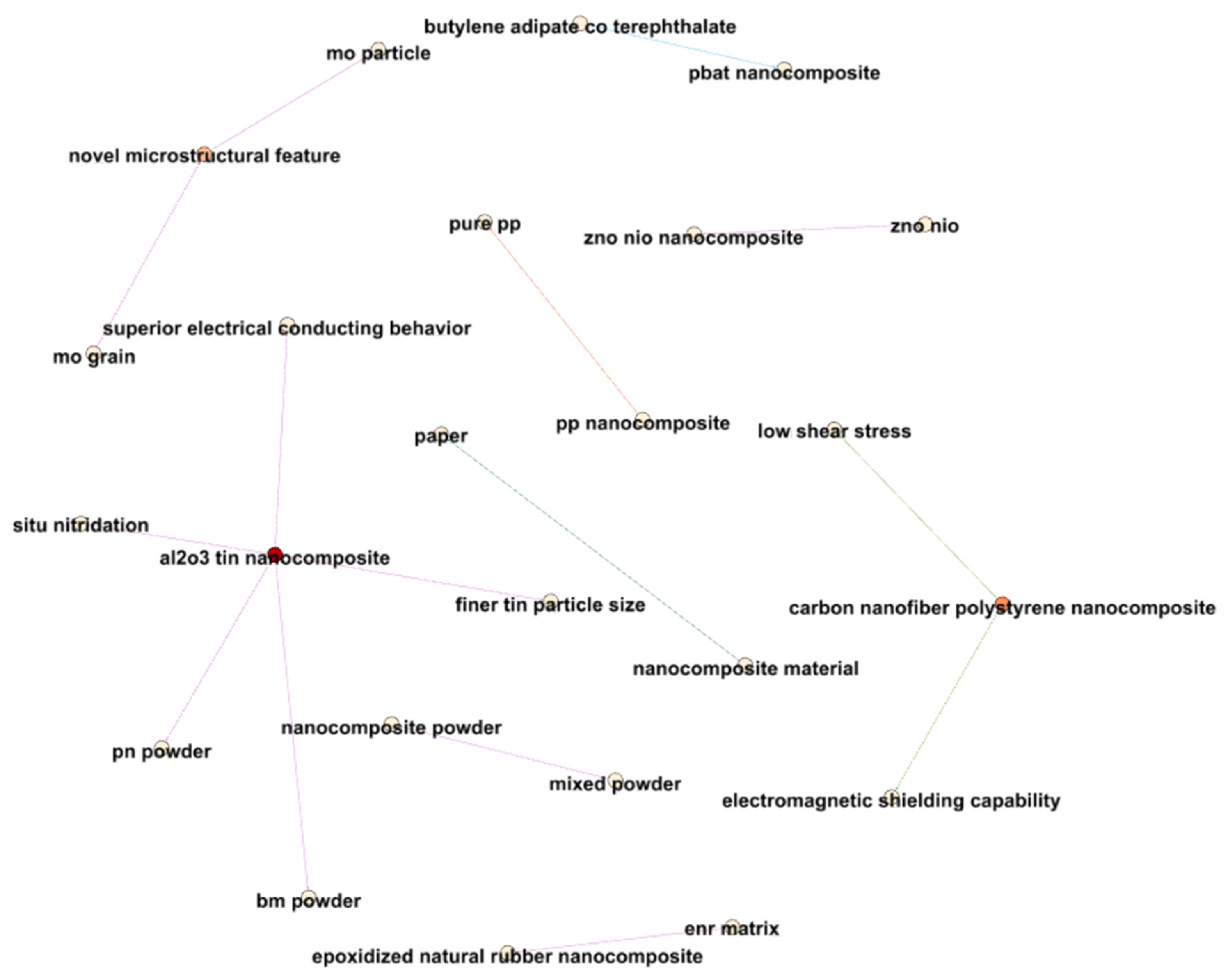 Preprints 95095 g024