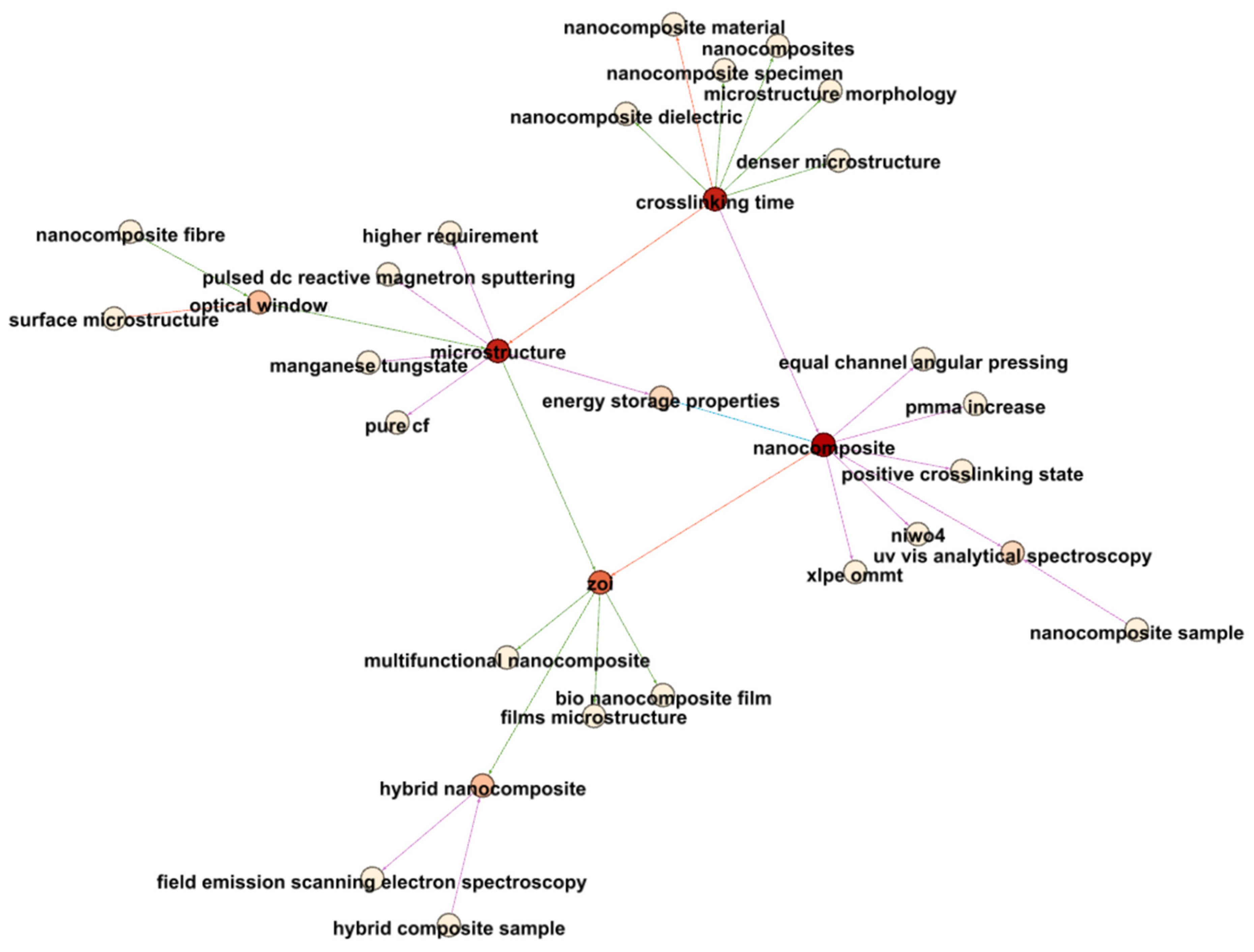 Preprints 95095 g025