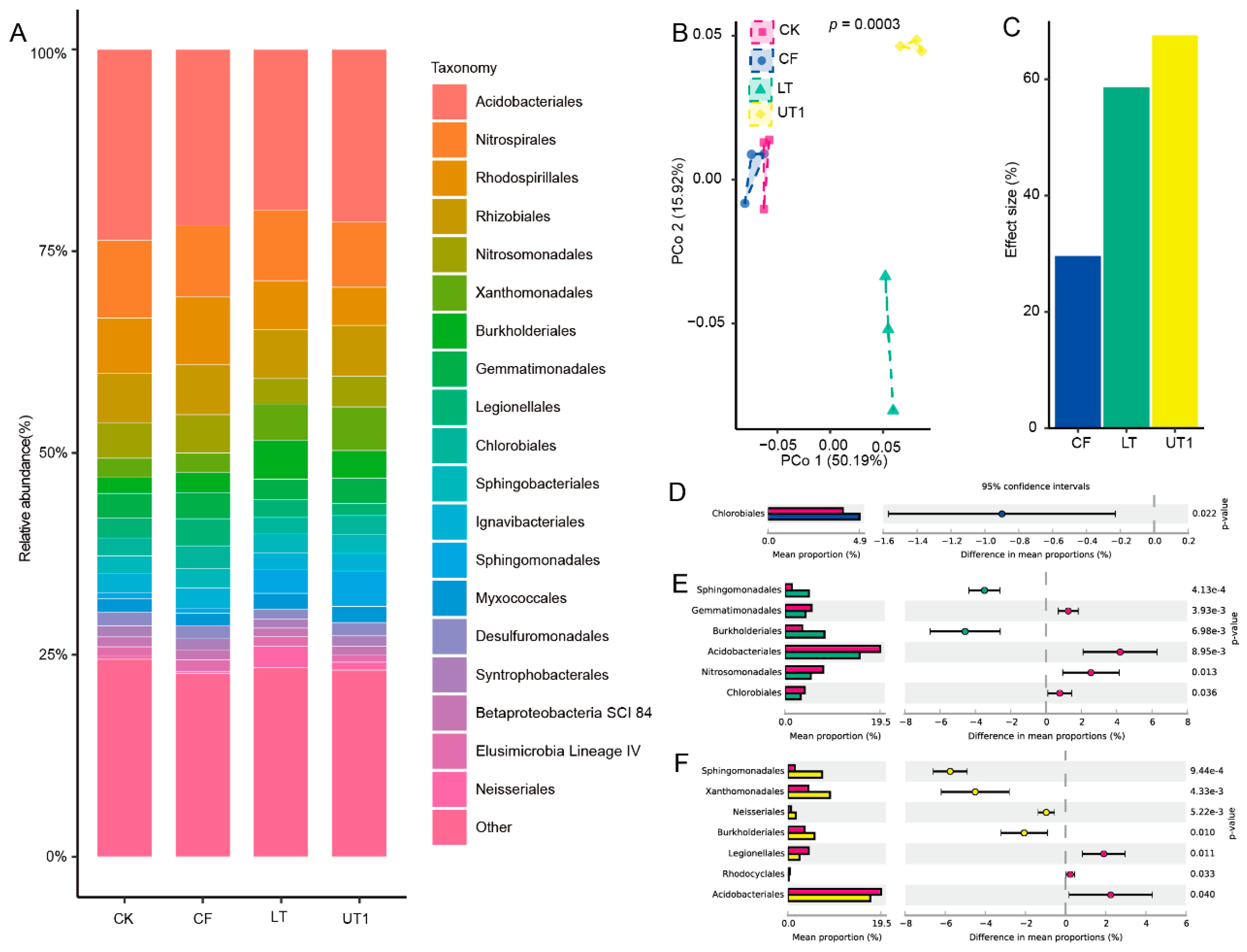 Preprints 96708 g002