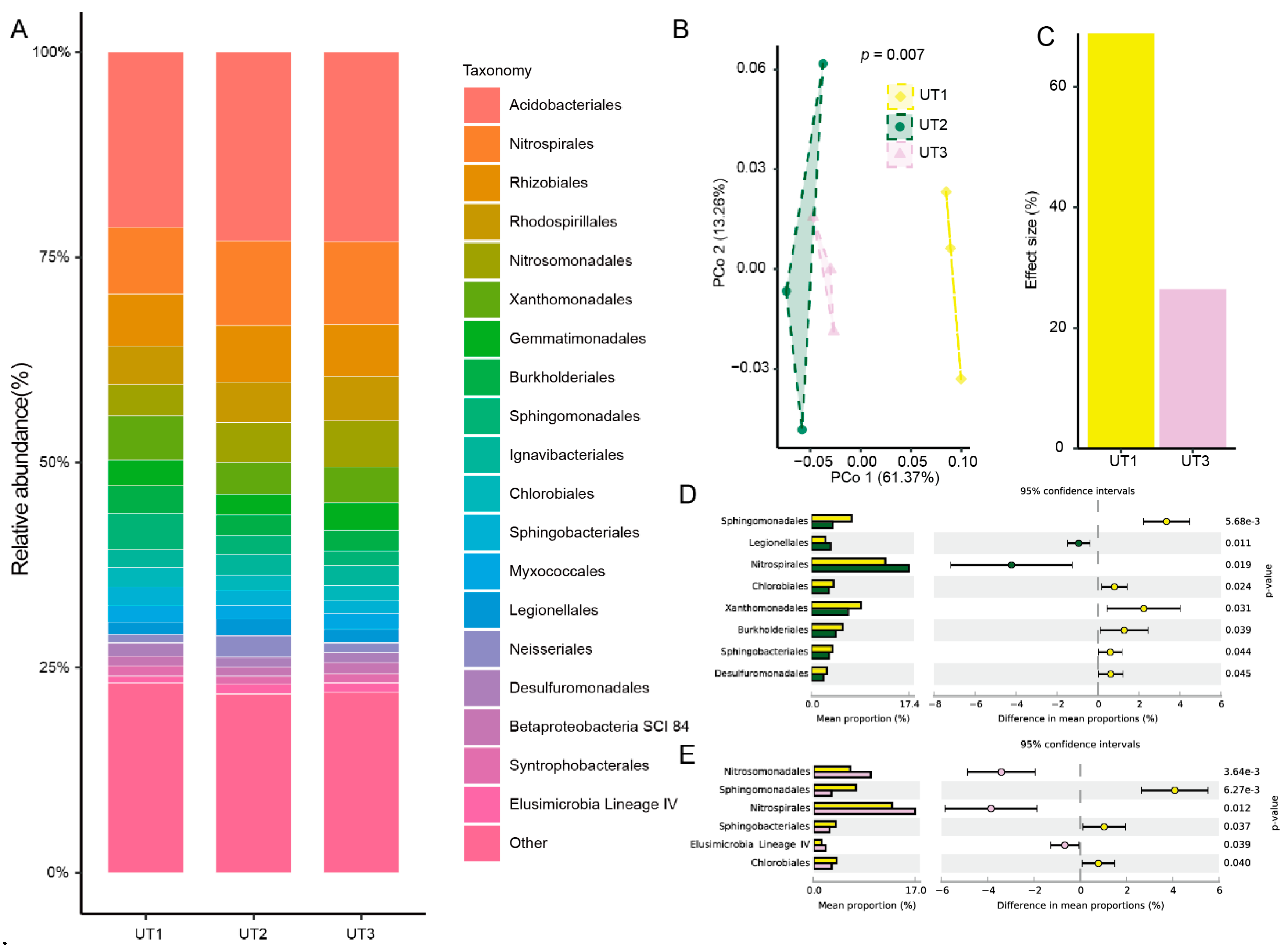 Preprints 96708 g004