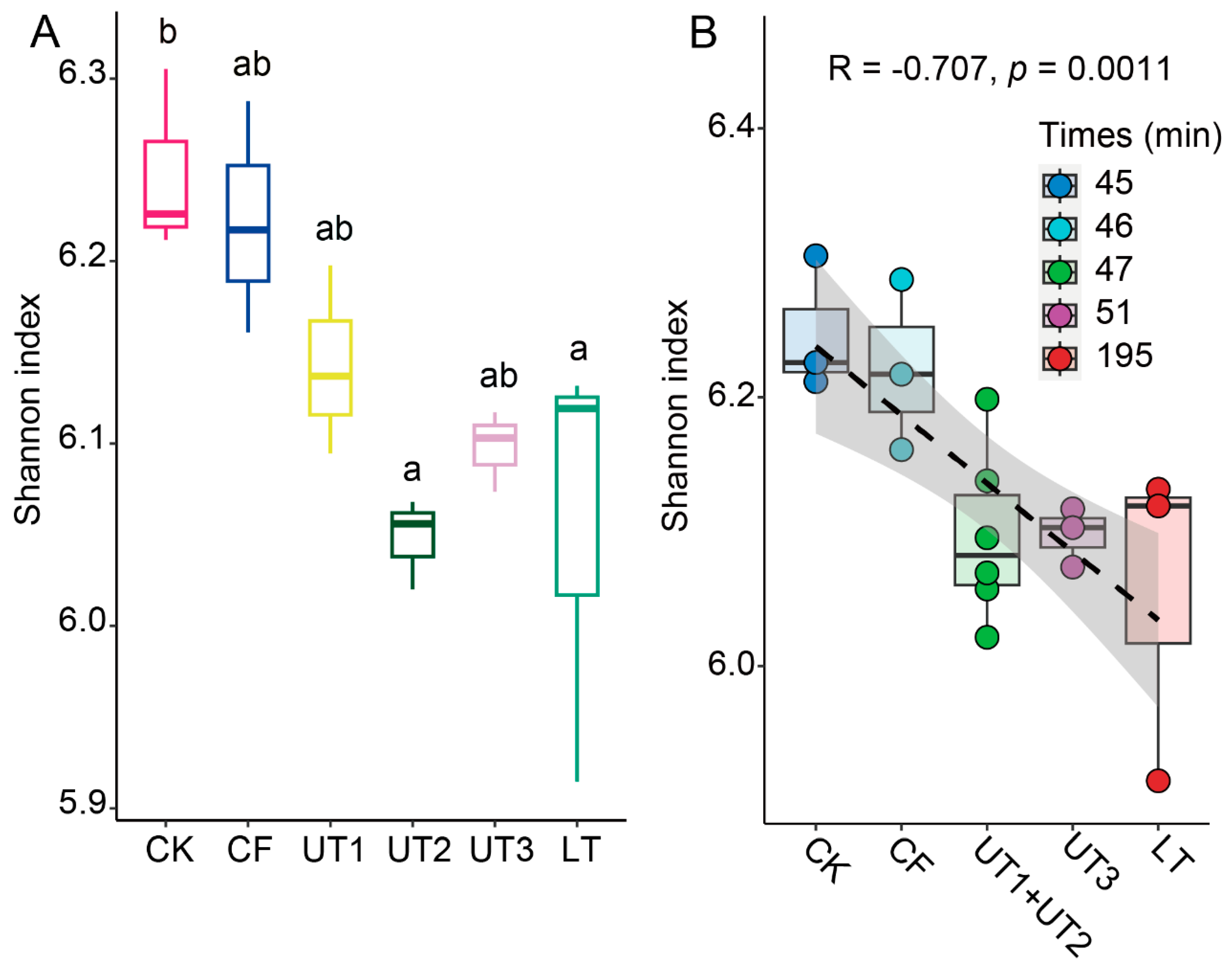 Preprints 96708 g005