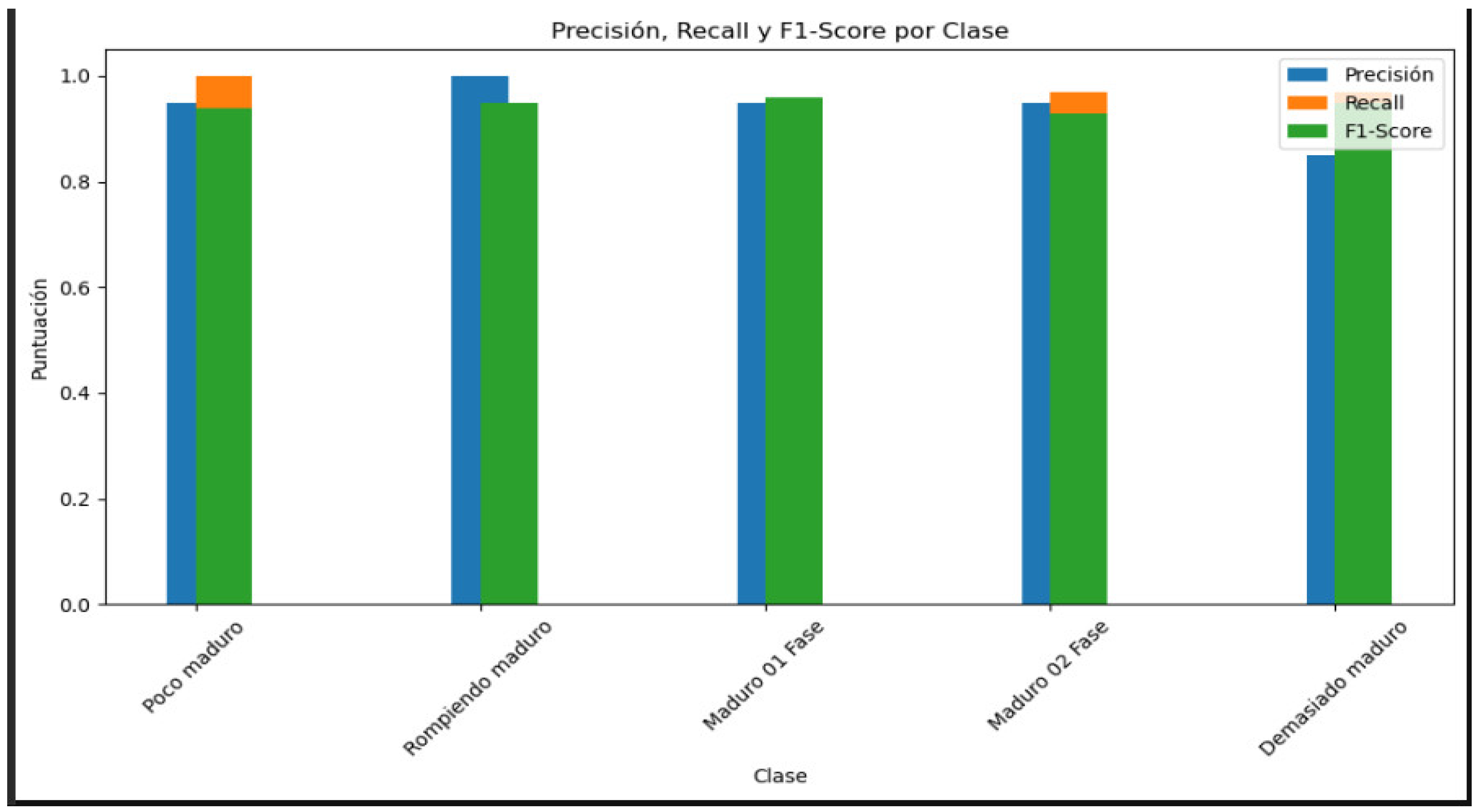 Preprints 112318 g001