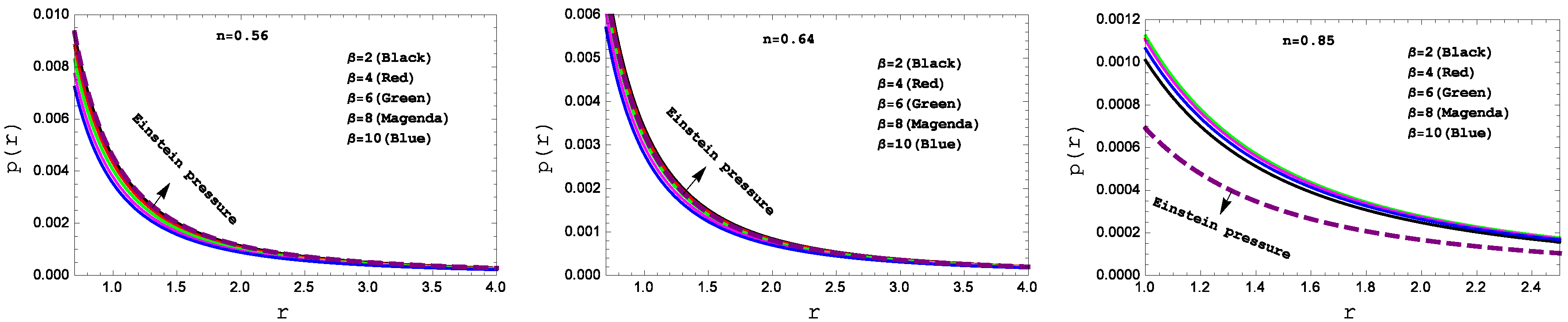 Preprints 67641 g002