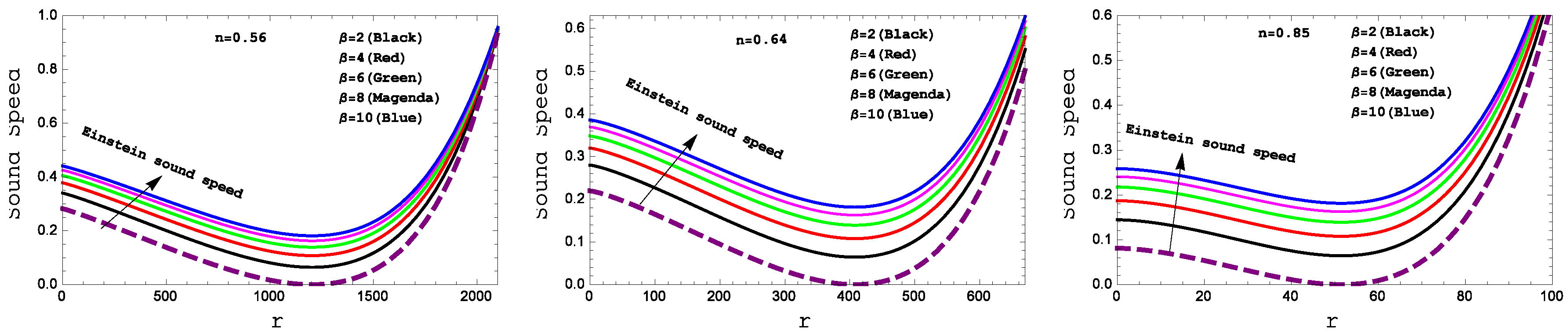 Preprints 67641 g003