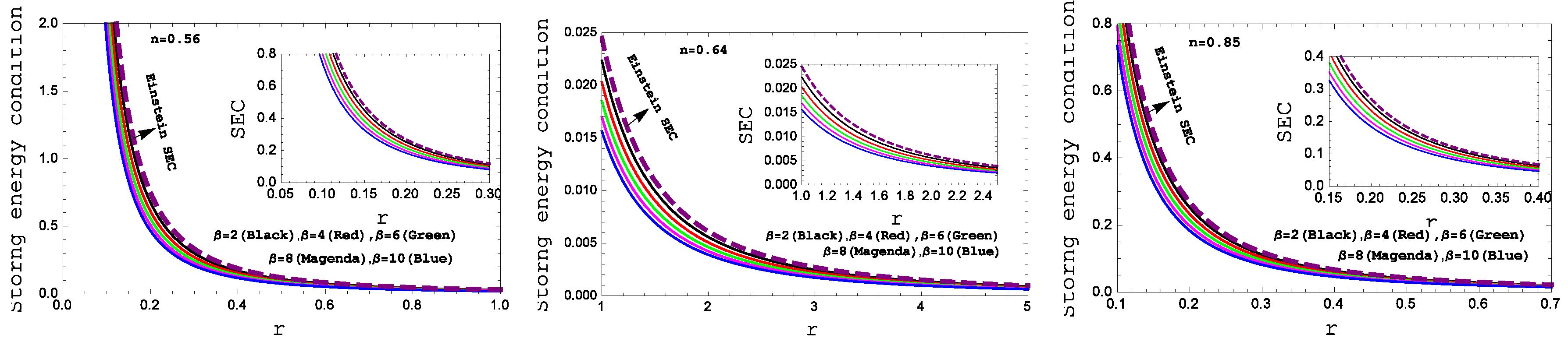 Preprints 67641 g006