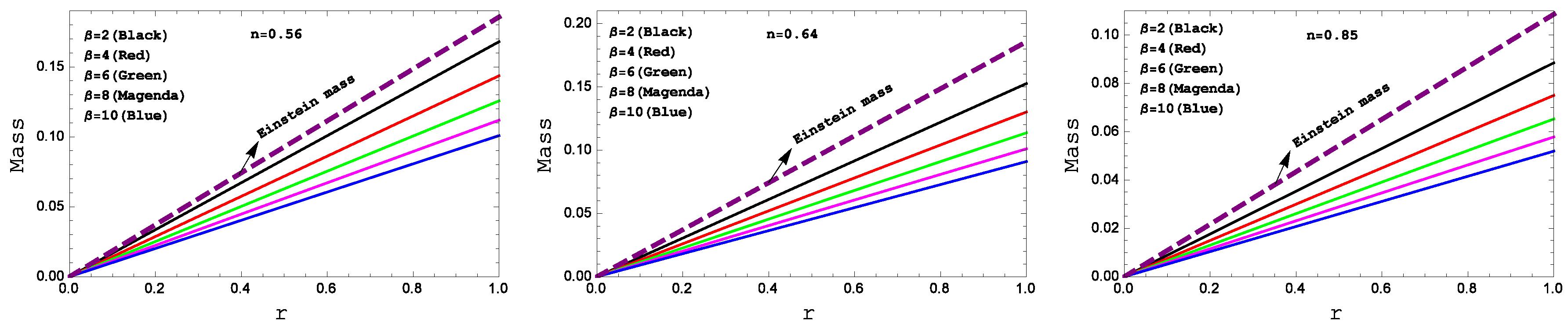 Preprints 67641 g009