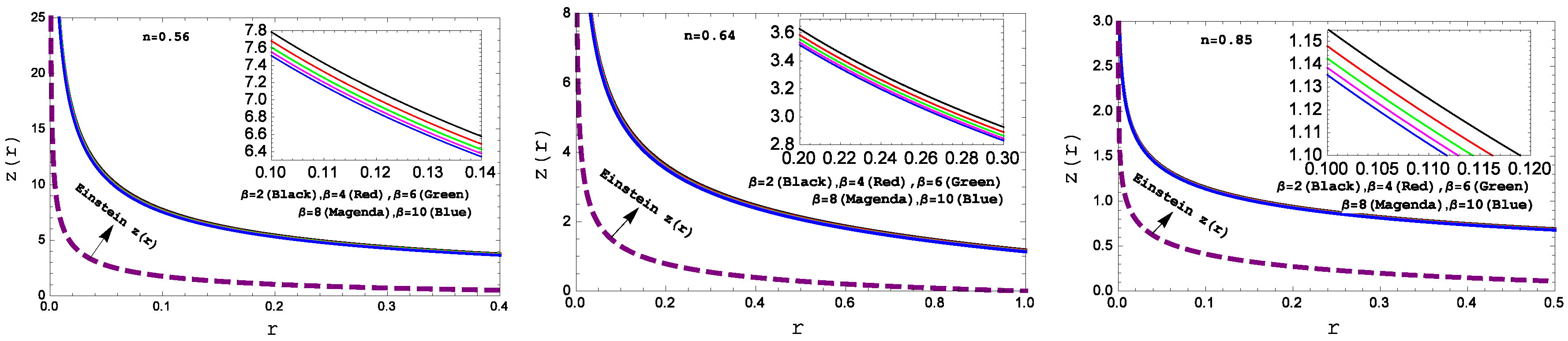 Preprints 67641 g010