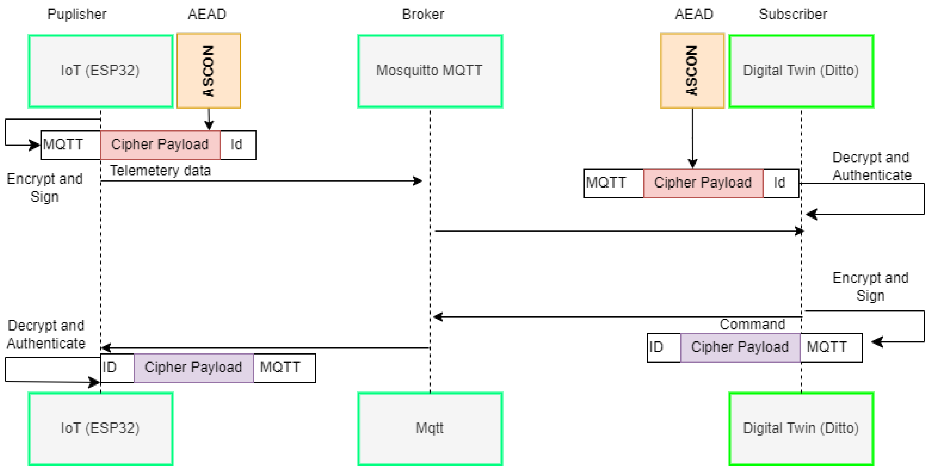 Preprints 111880 g002