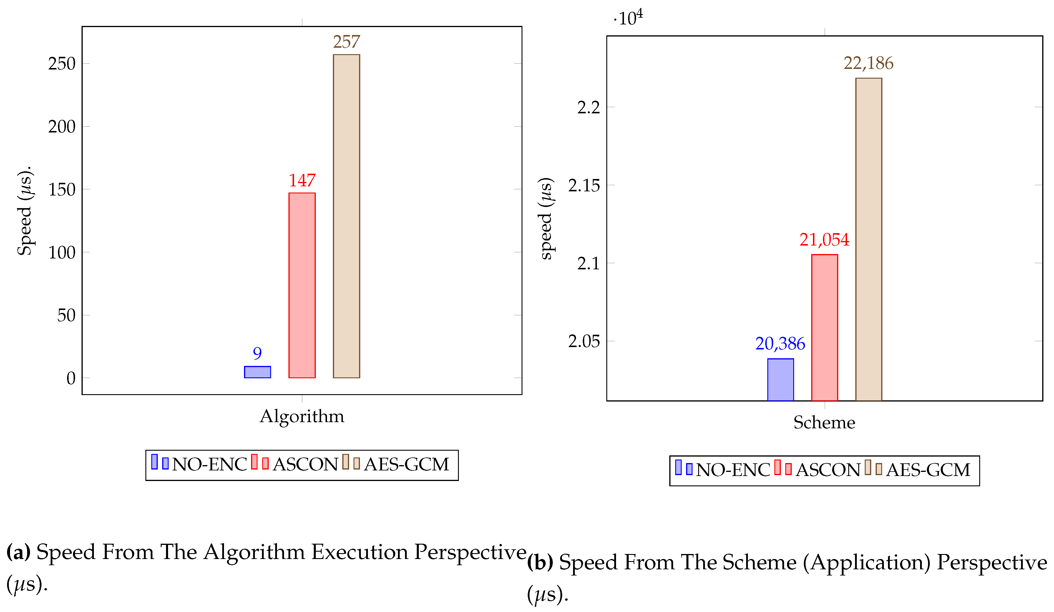 Preprints 111880 g006