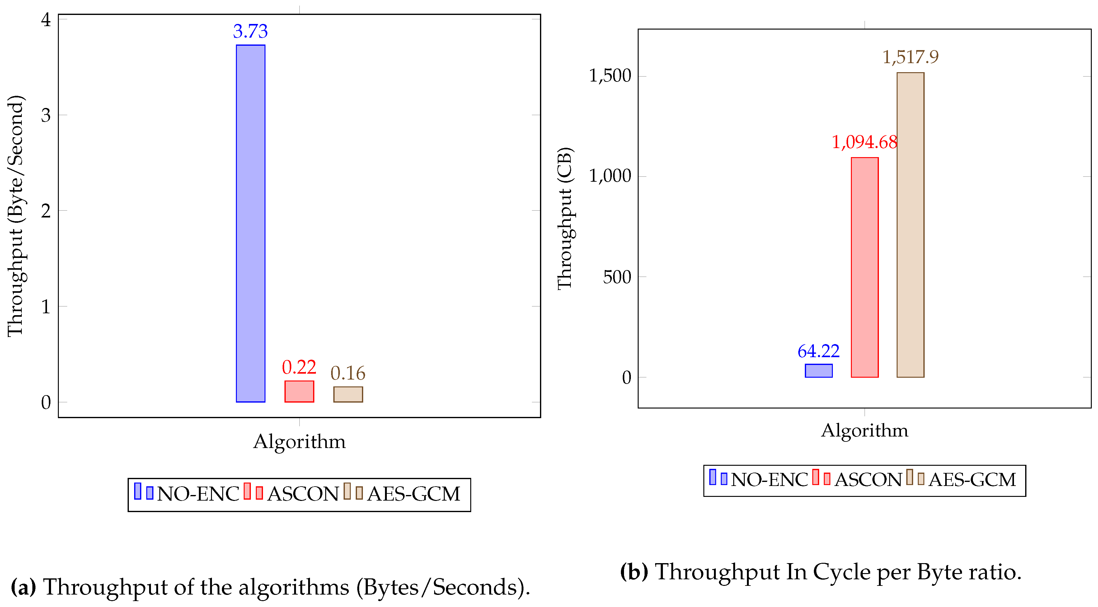 Preprints 111880 g007