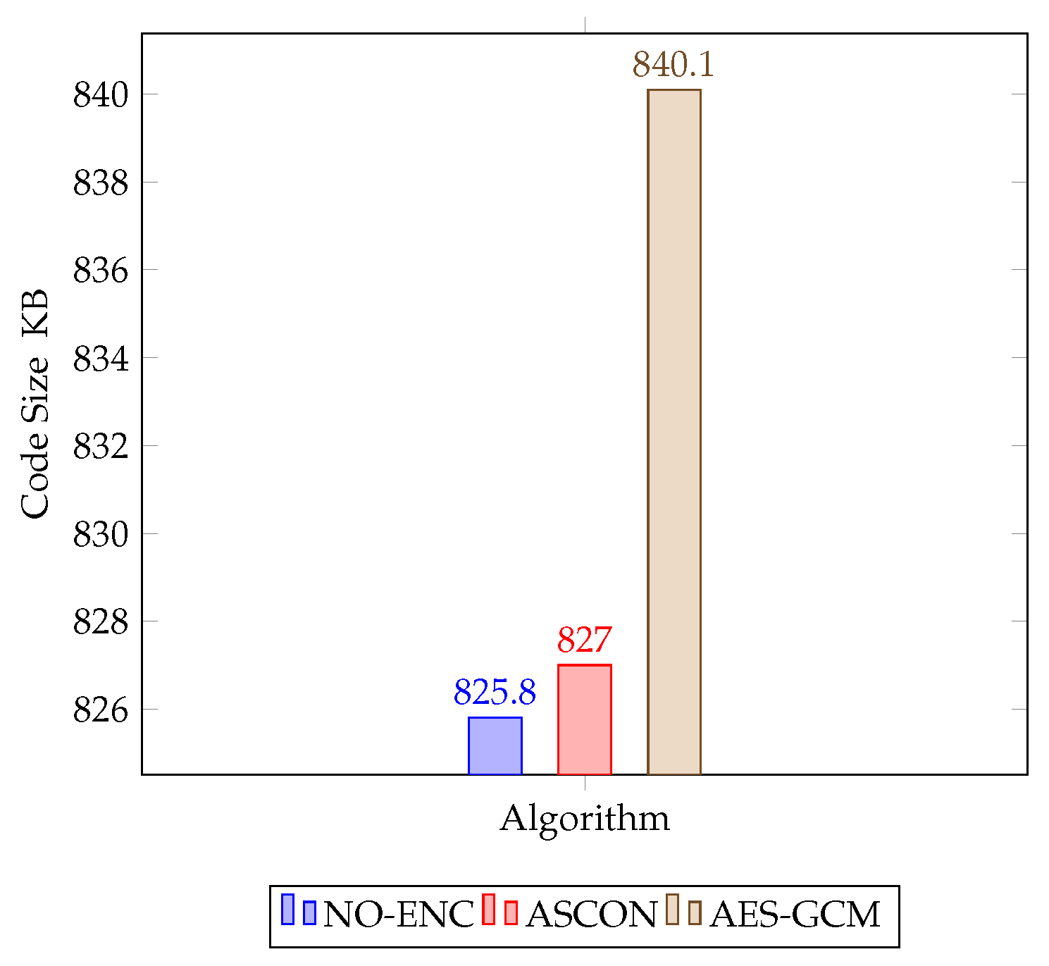 Preprints 111880 g009