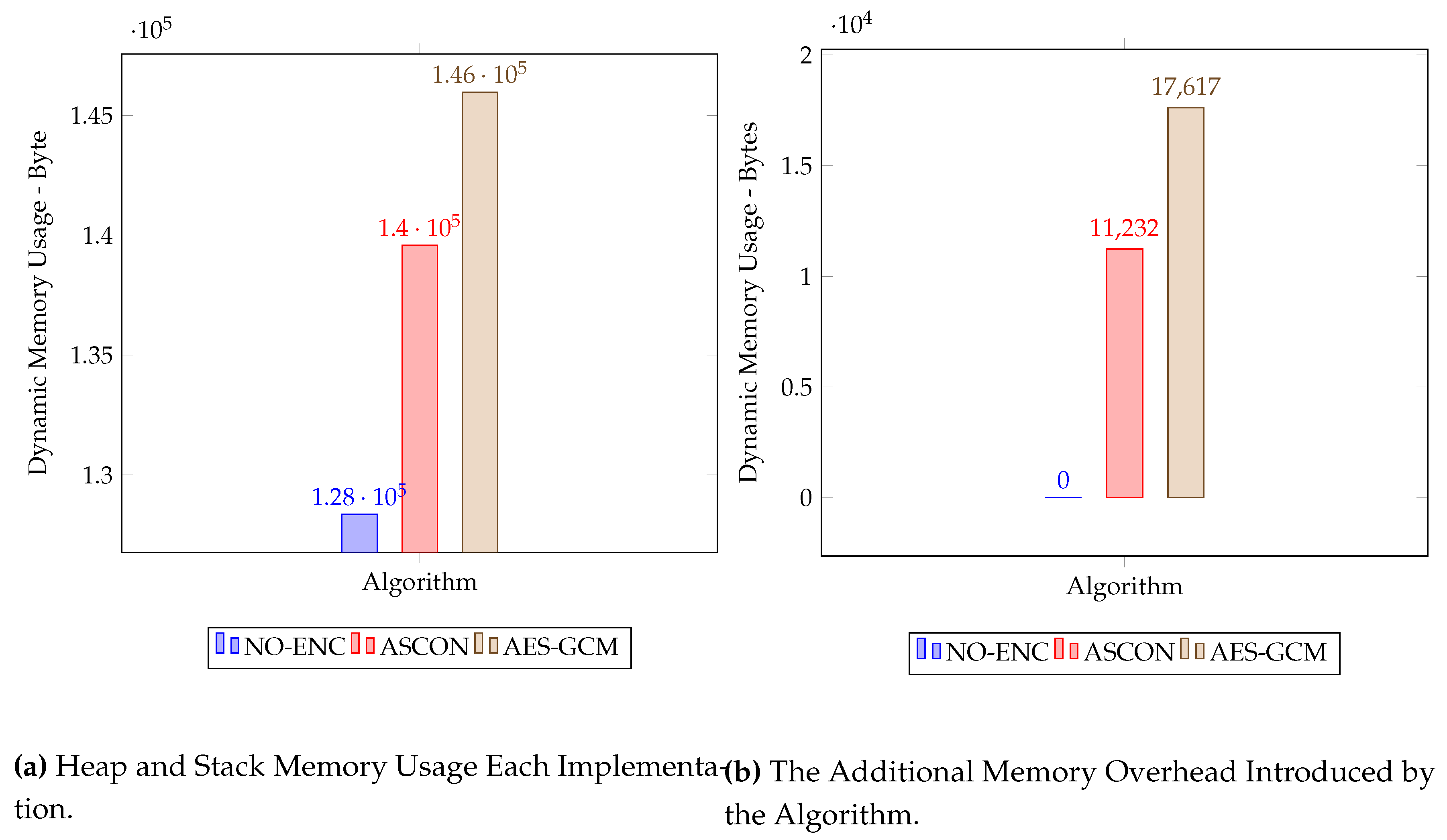 Preprints 111880 g010