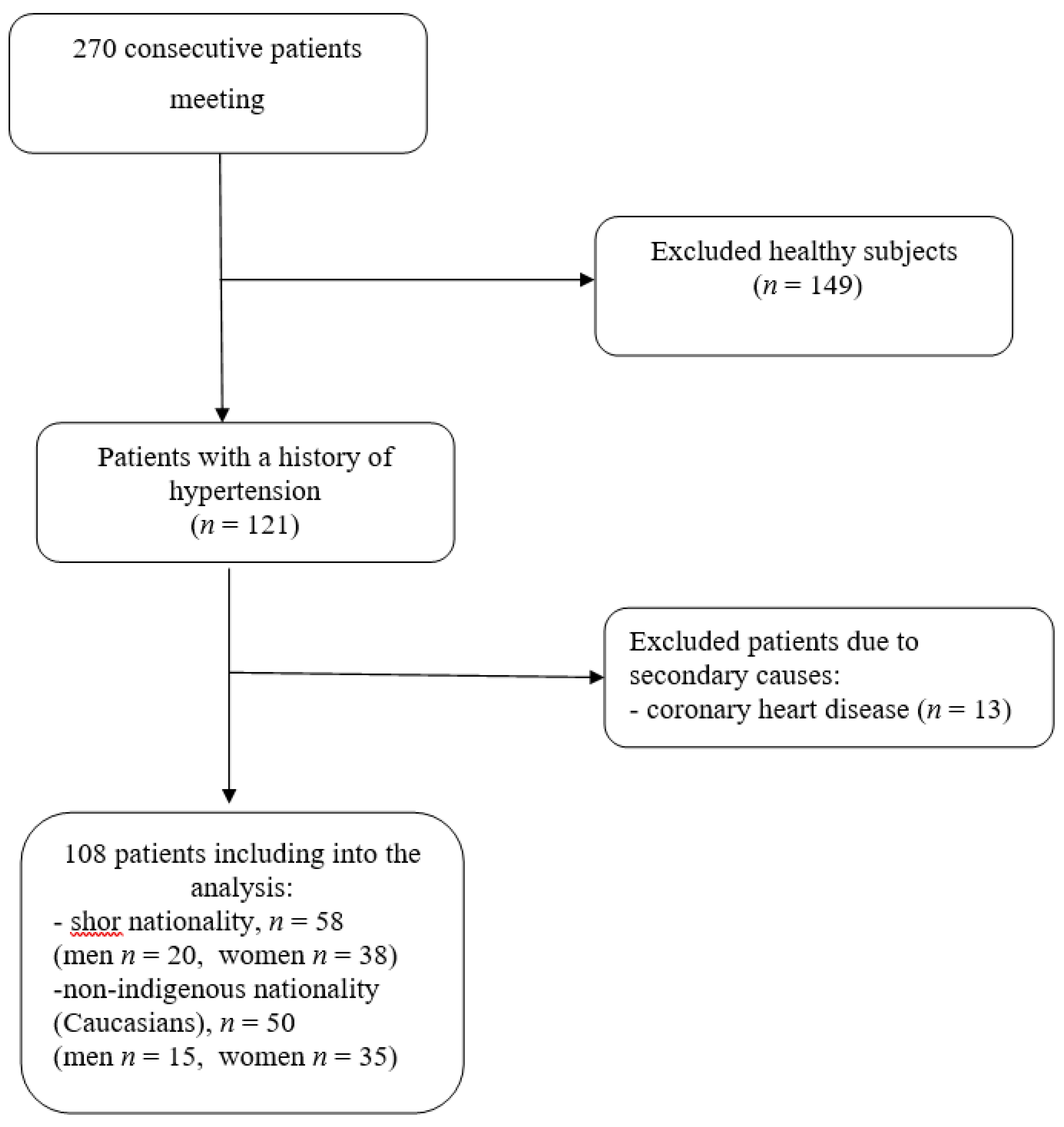 Preprints 77747 g001