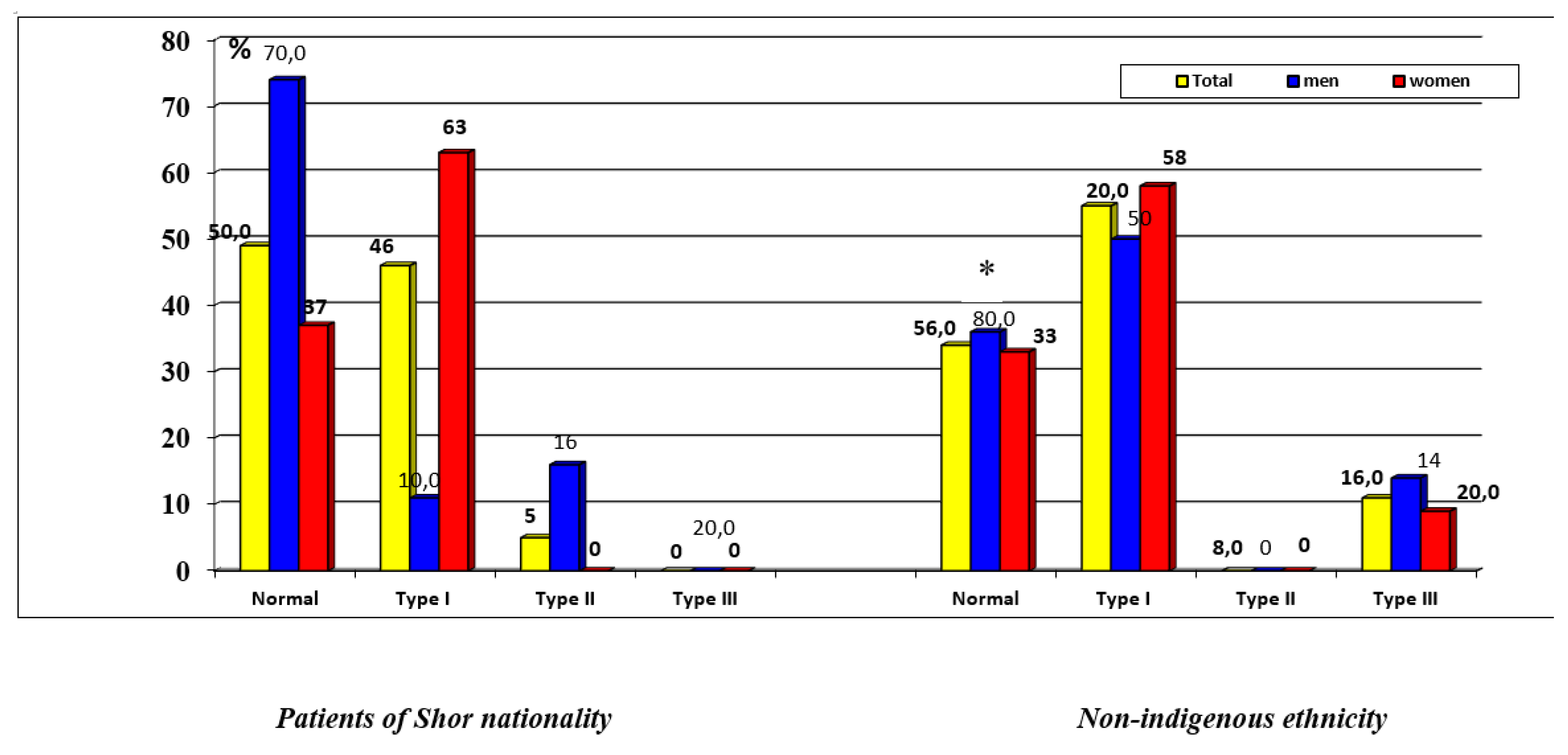 Preprints 77747 g004