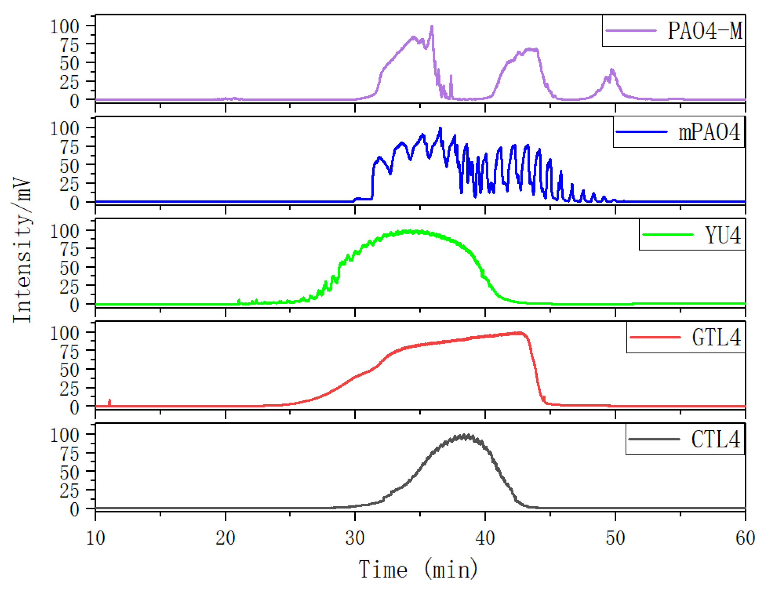 Preprints 102178 g002