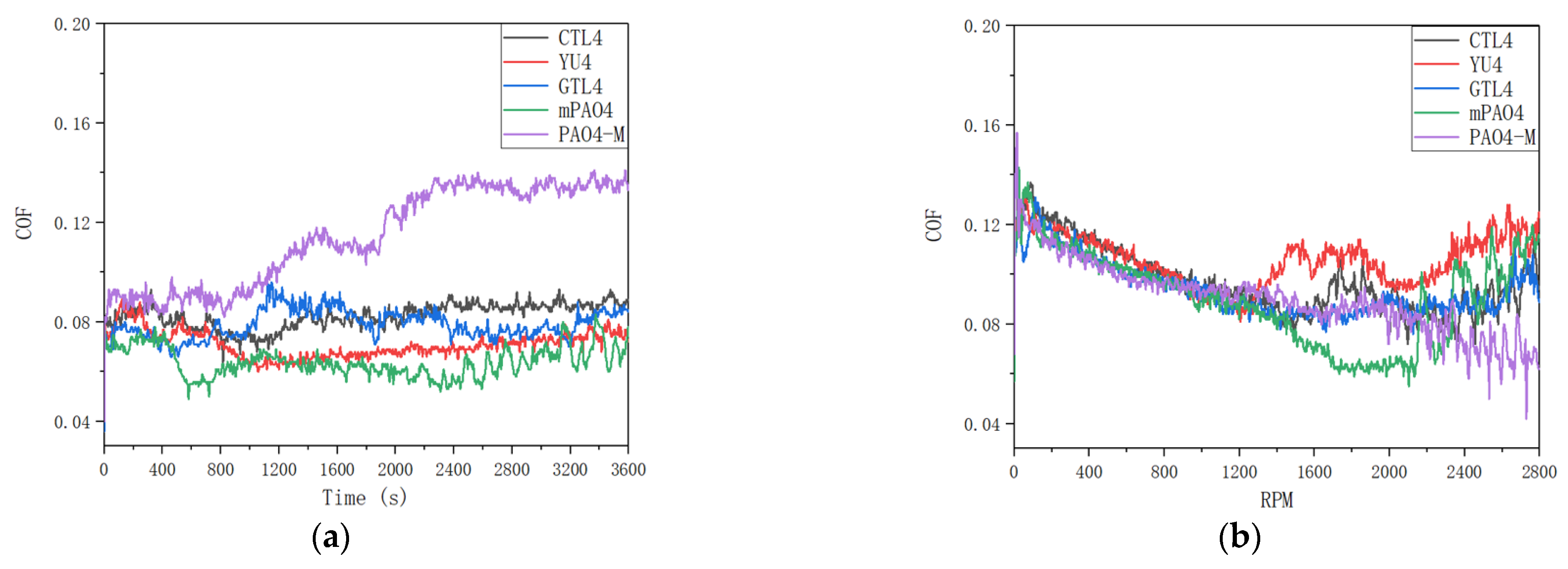 Preprints 102178 g003