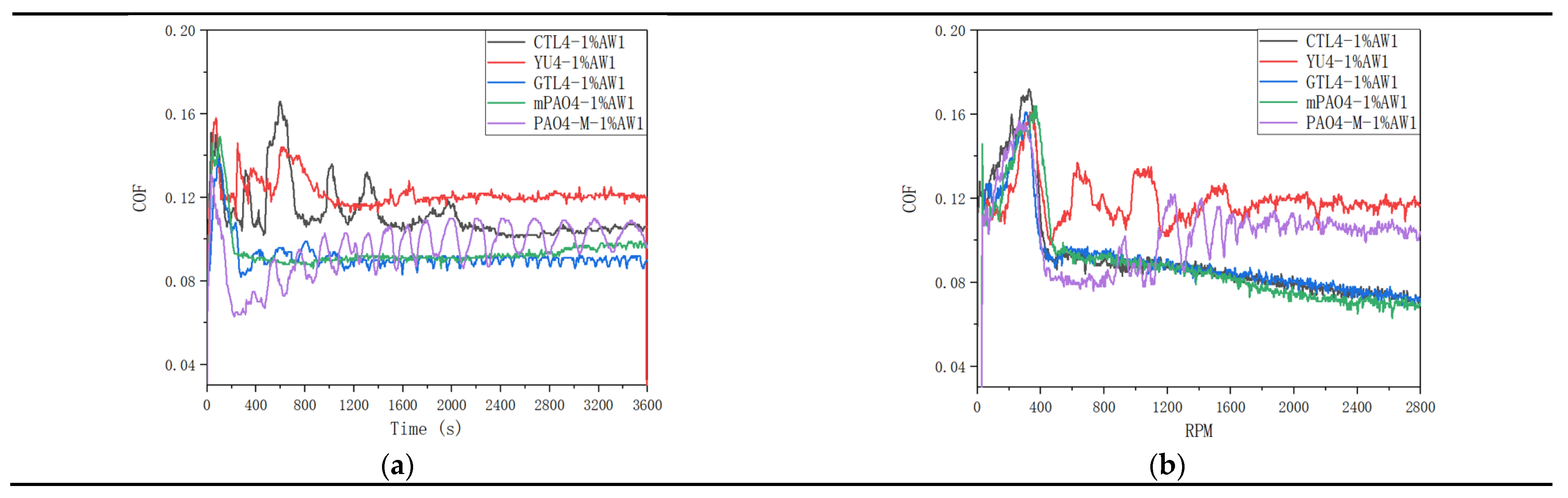 Preprints 102178 g004