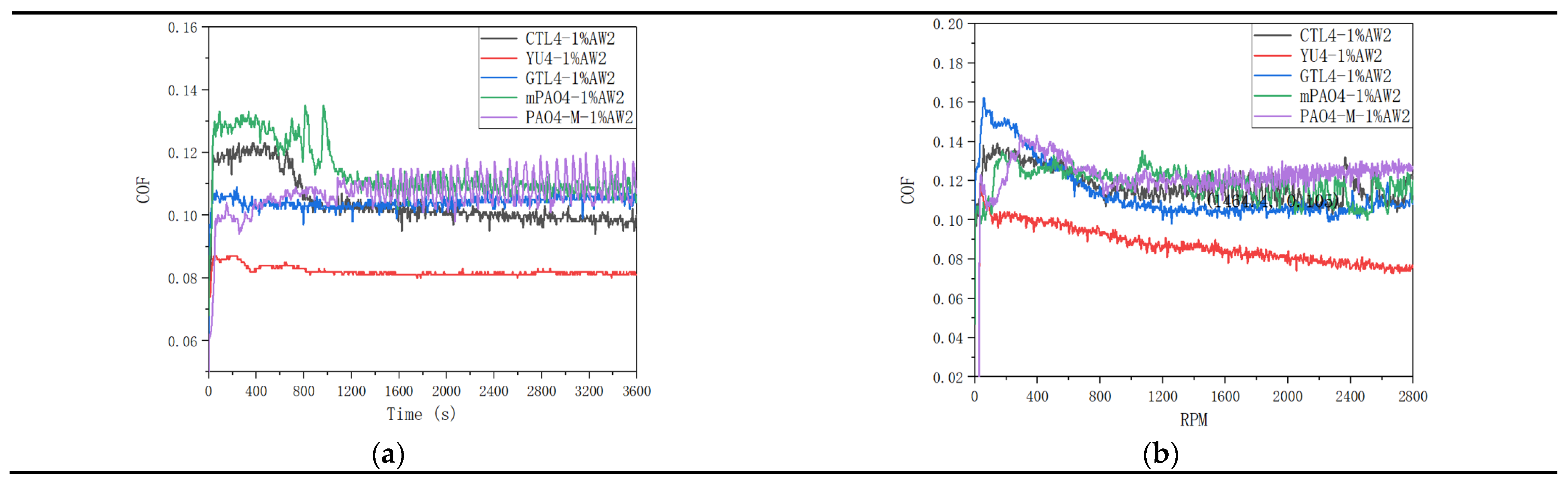 Preprints 102178 g005