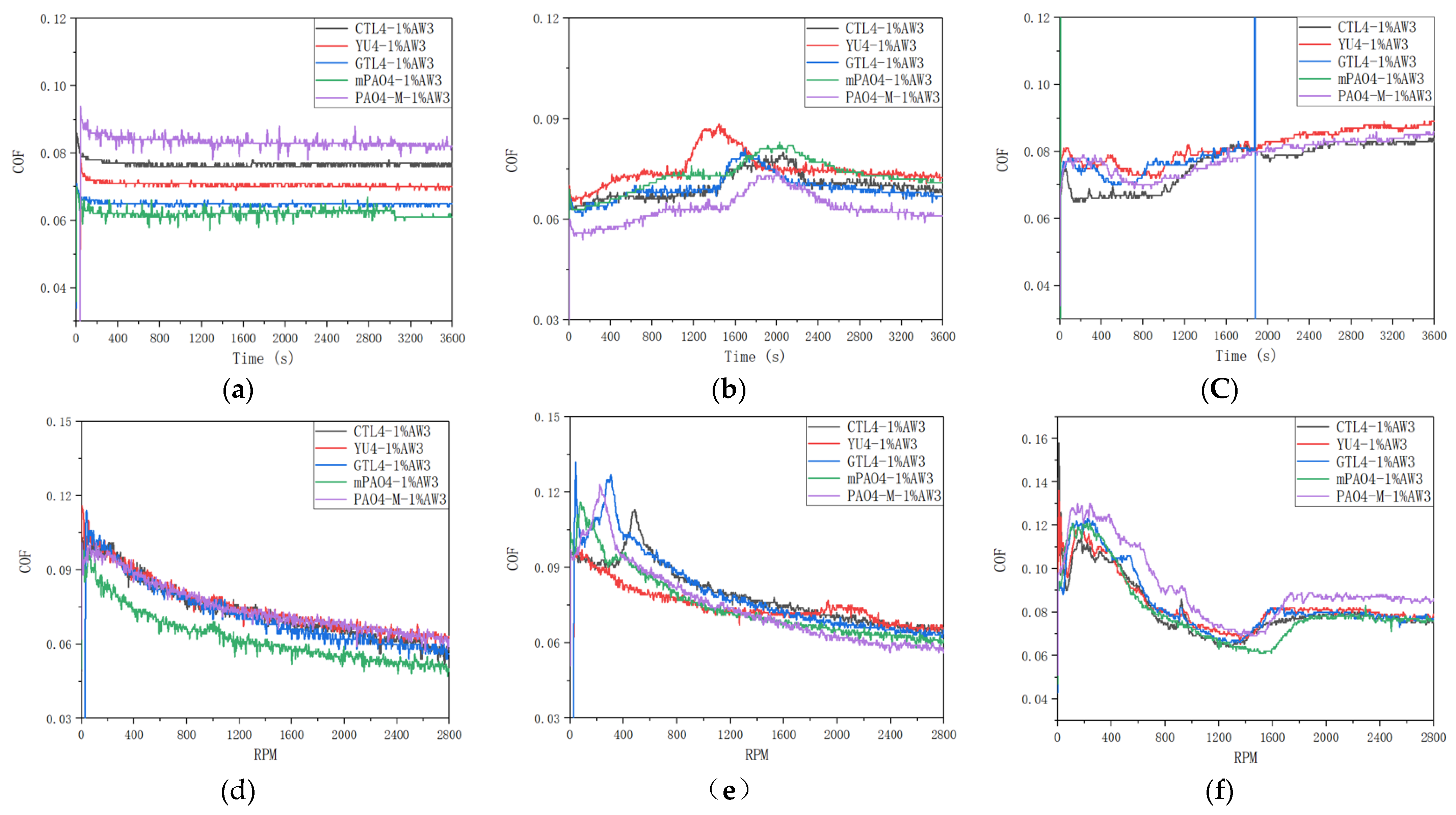 Preprints 102178 g006