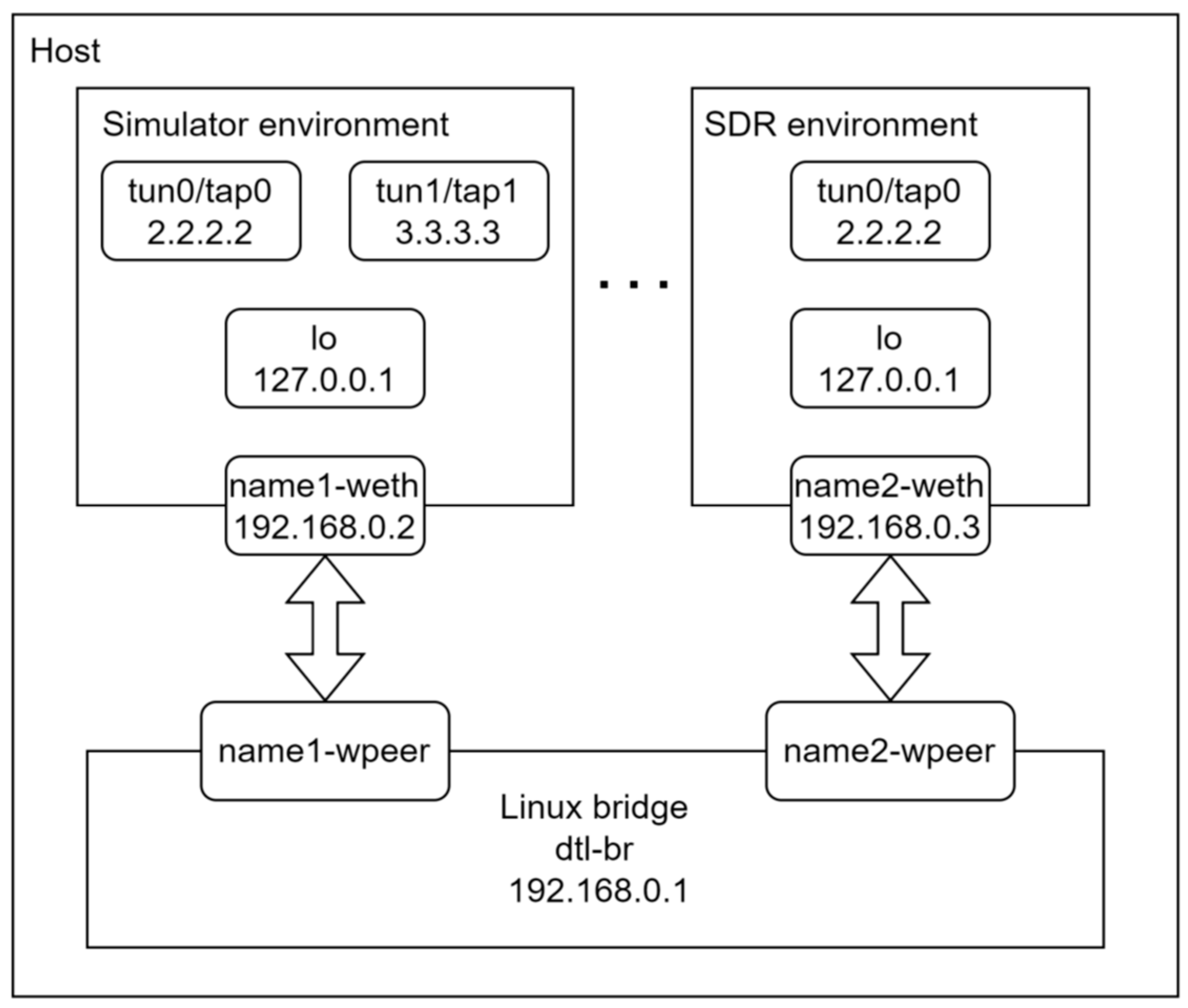 Preprints 94372 g001