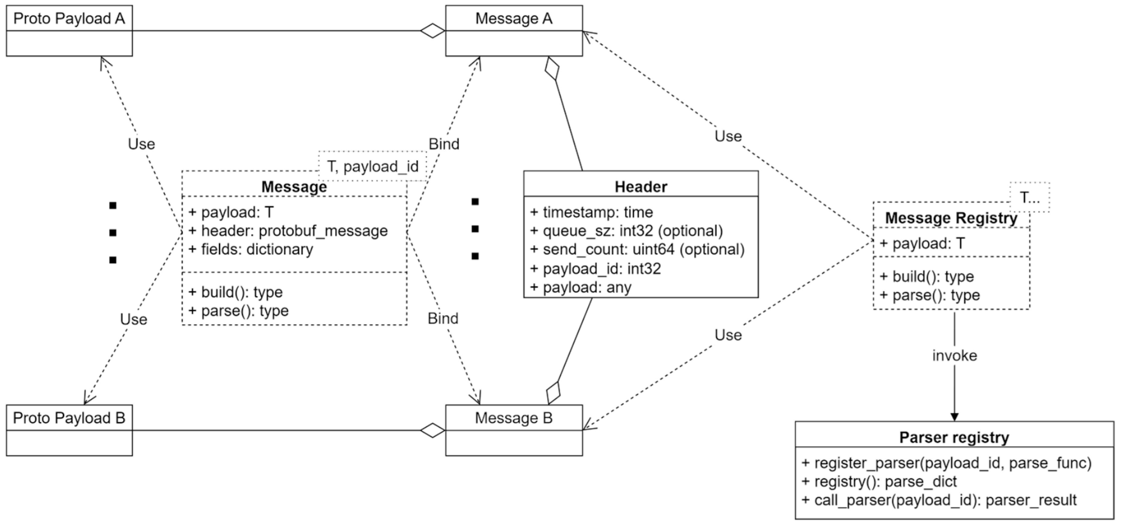 Preprints 94372 g013