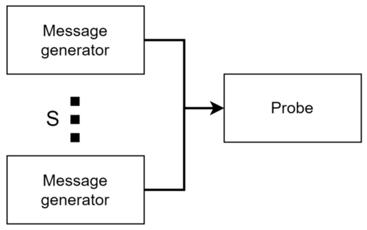 Preprints 94372 g017