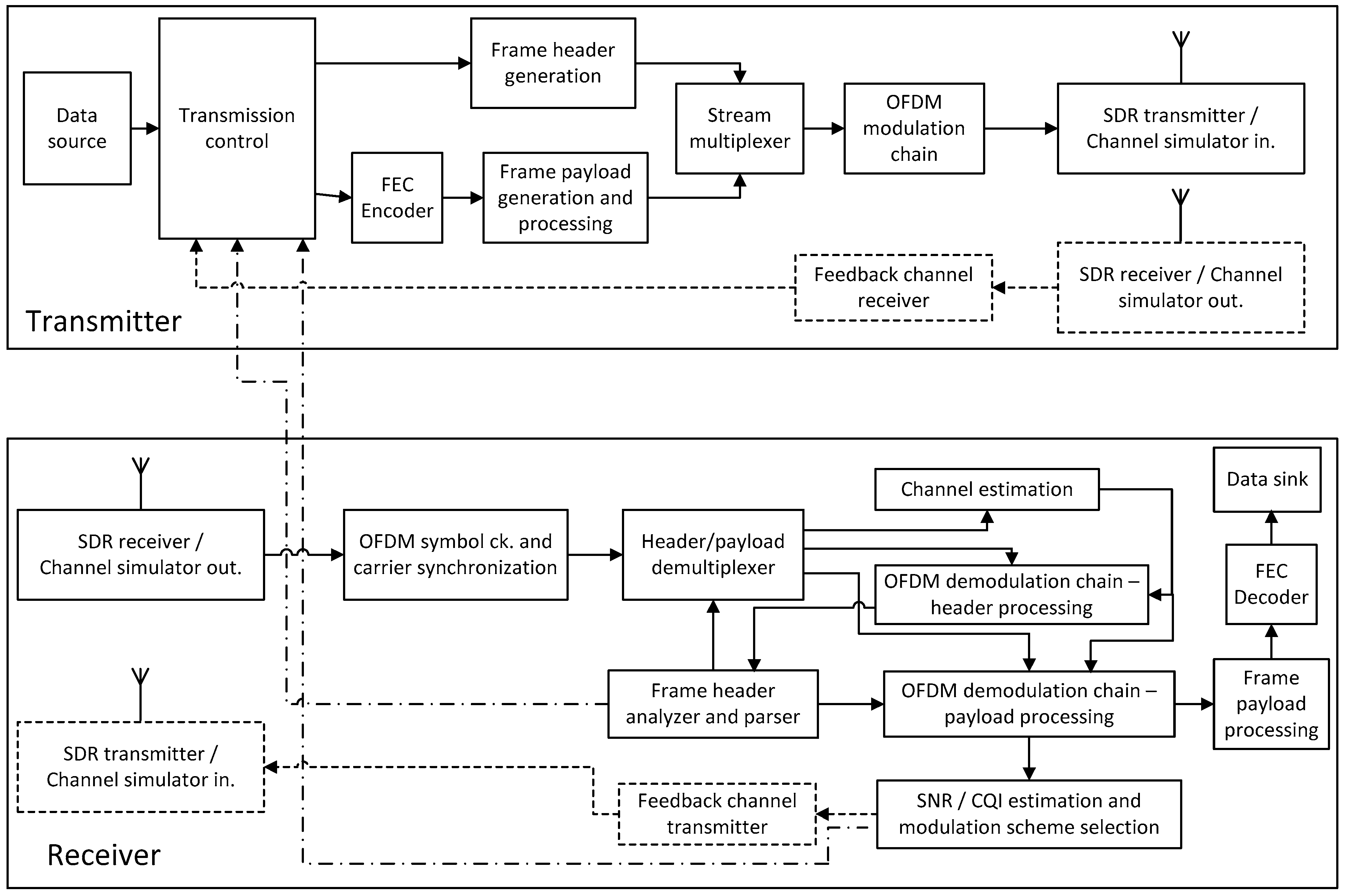 Preprints 94372 g019