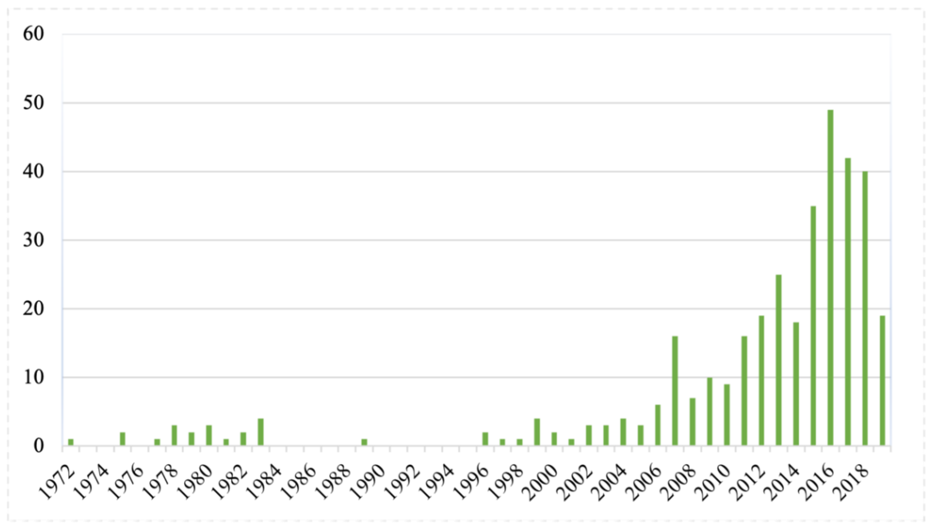 Preprints 106278 g001