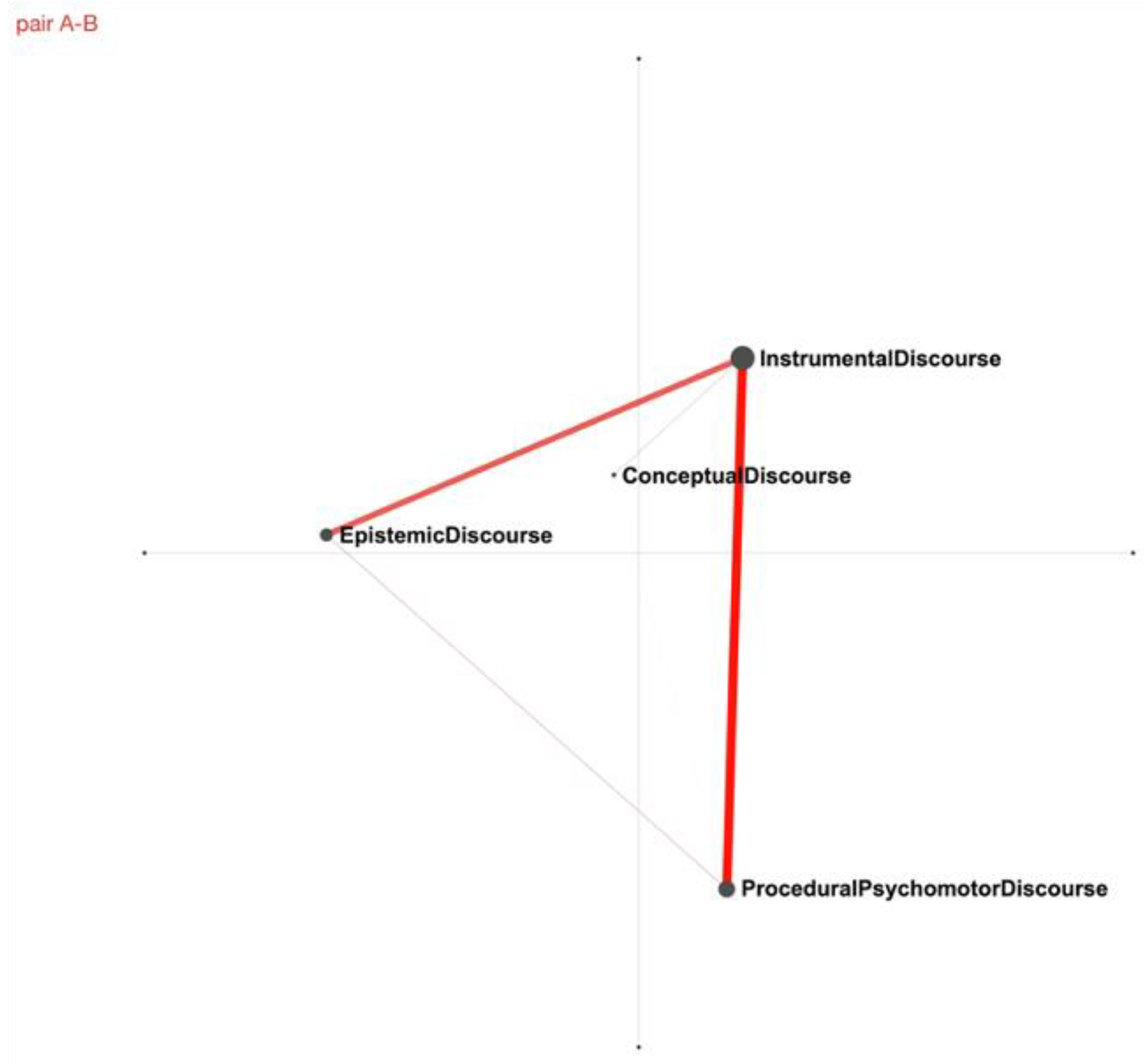 Preprints 106278 g005