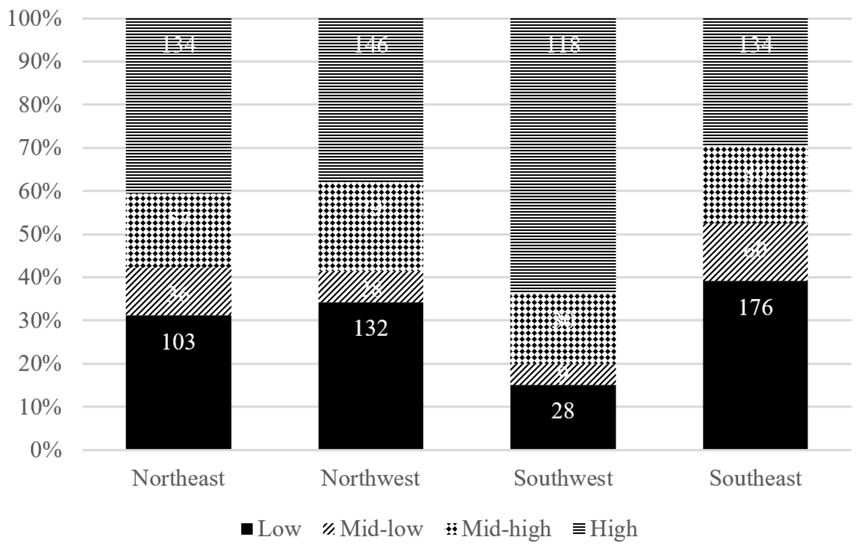 Preprints 84498 g002