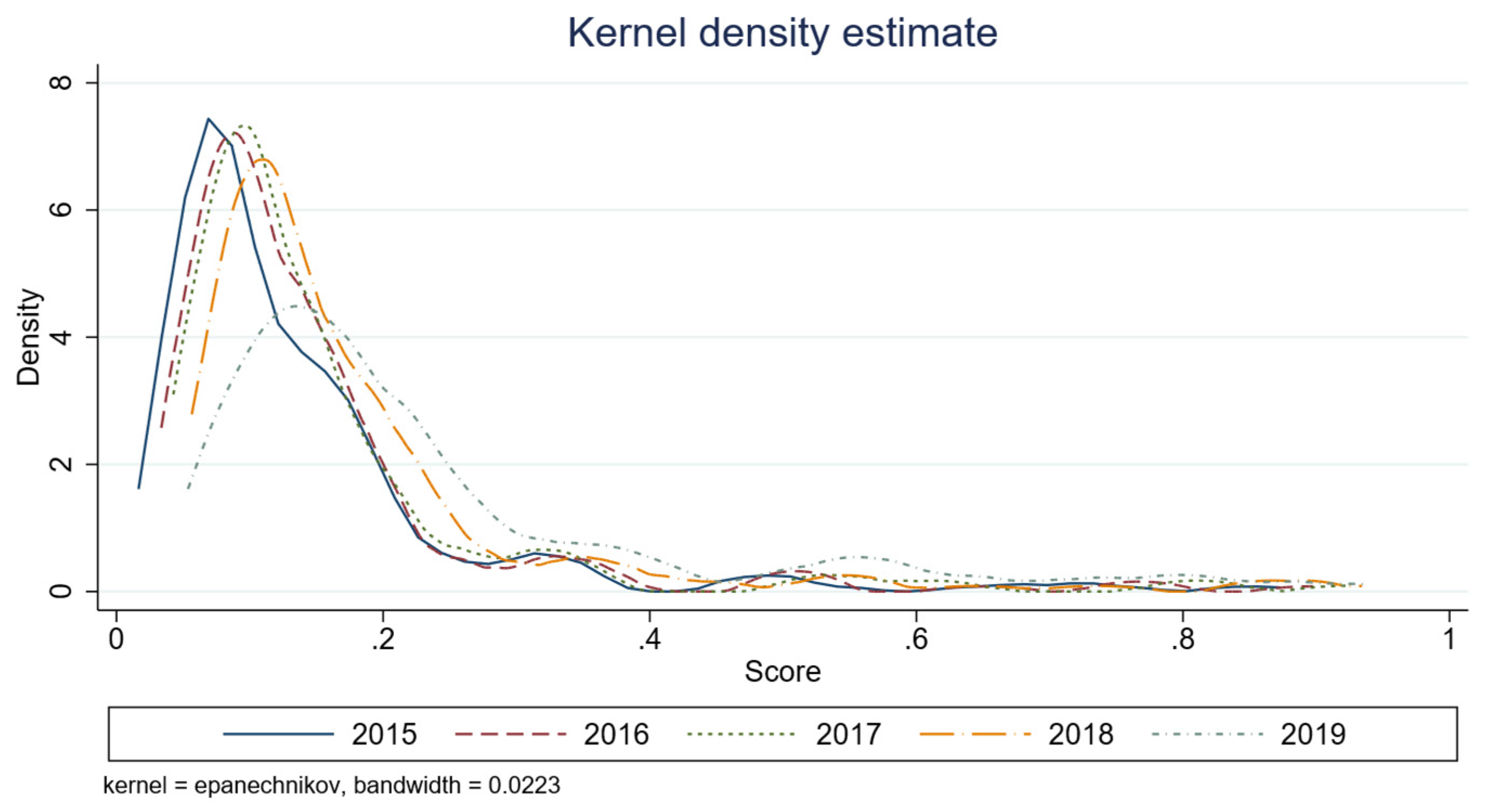 Preprints 84498 g004