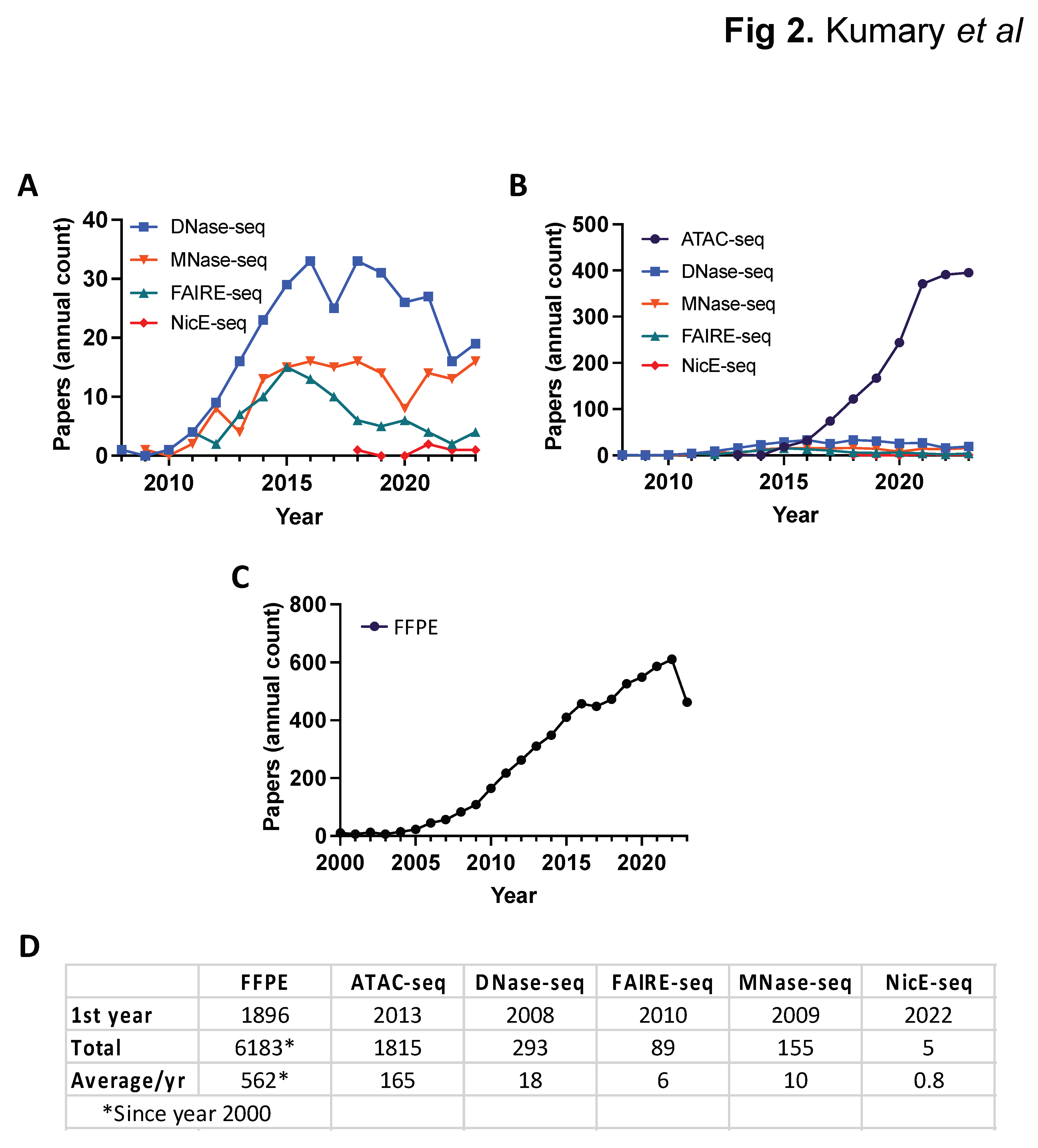 Preprints 99592 g002