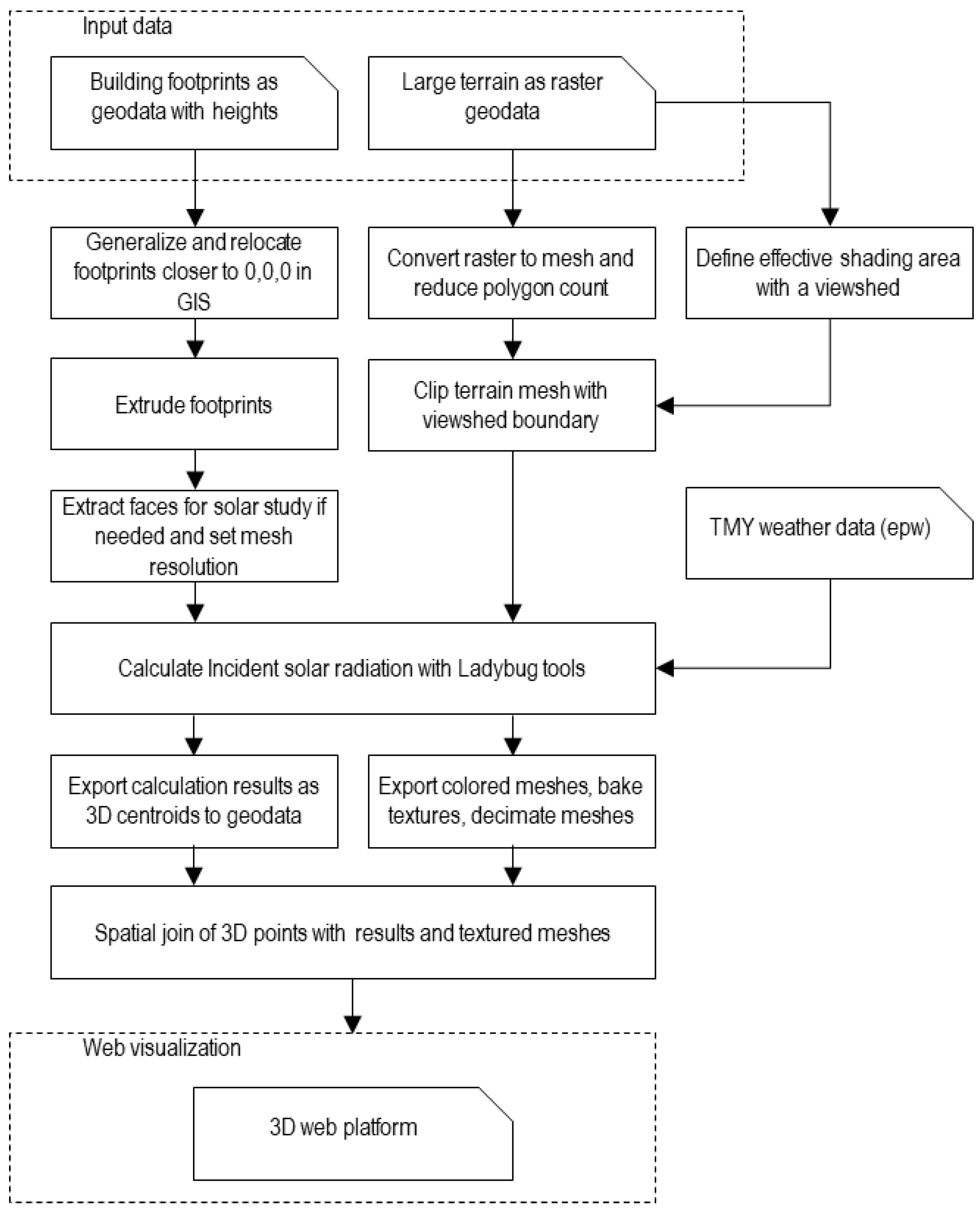 Preprints 106984 g002