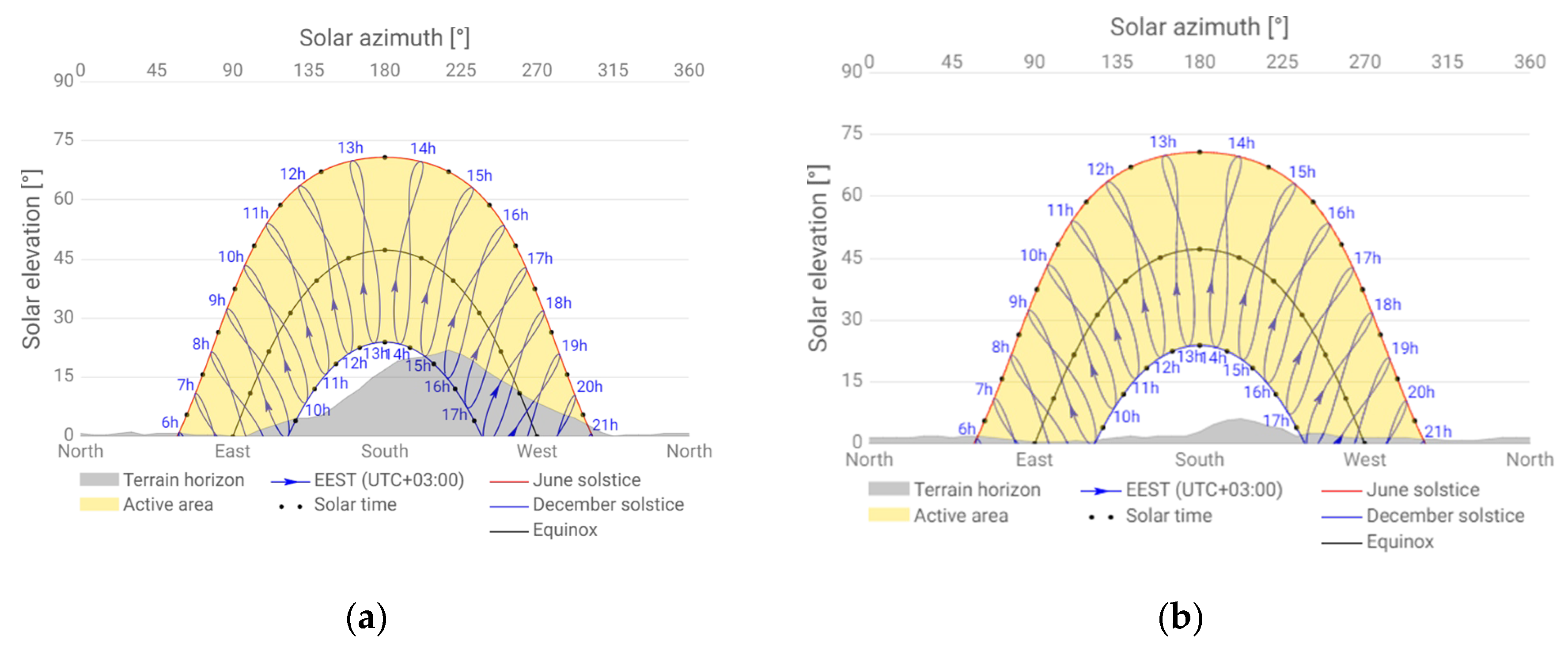 Preprints 106984 g008