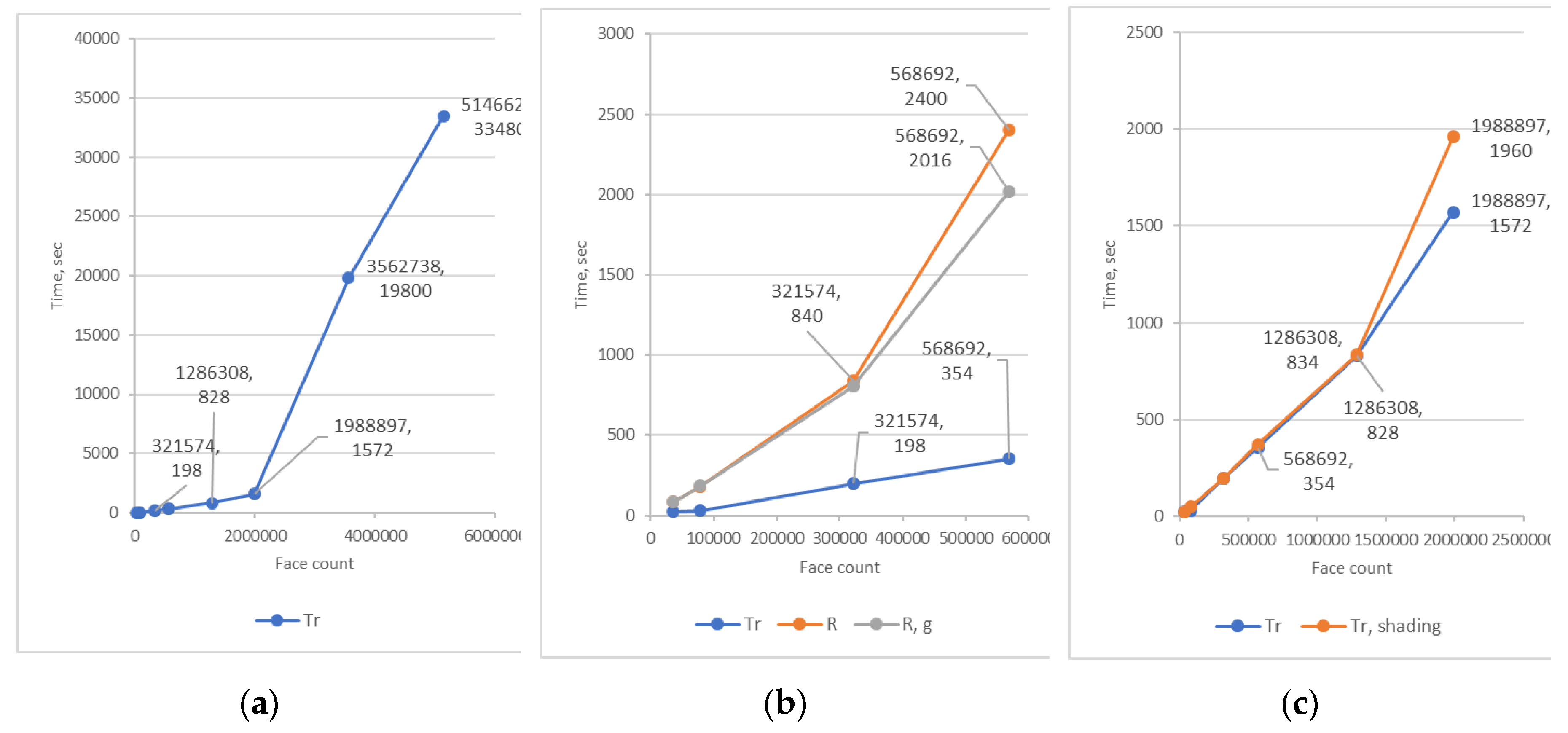 Preprints 106984 g011