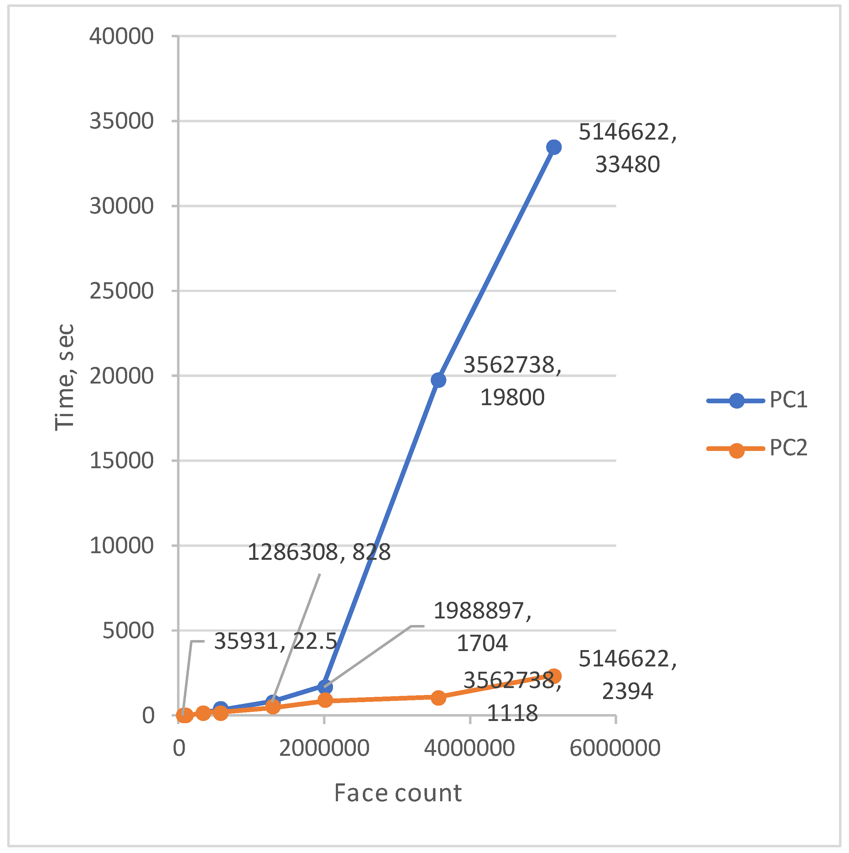 Preprints 106984 g015