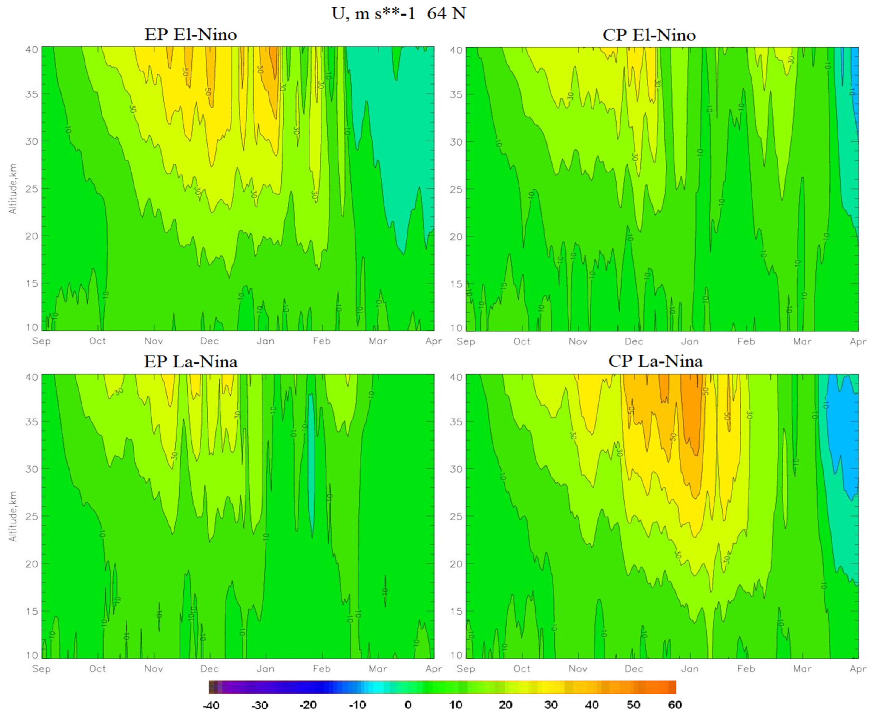 Preprints 90906 g004