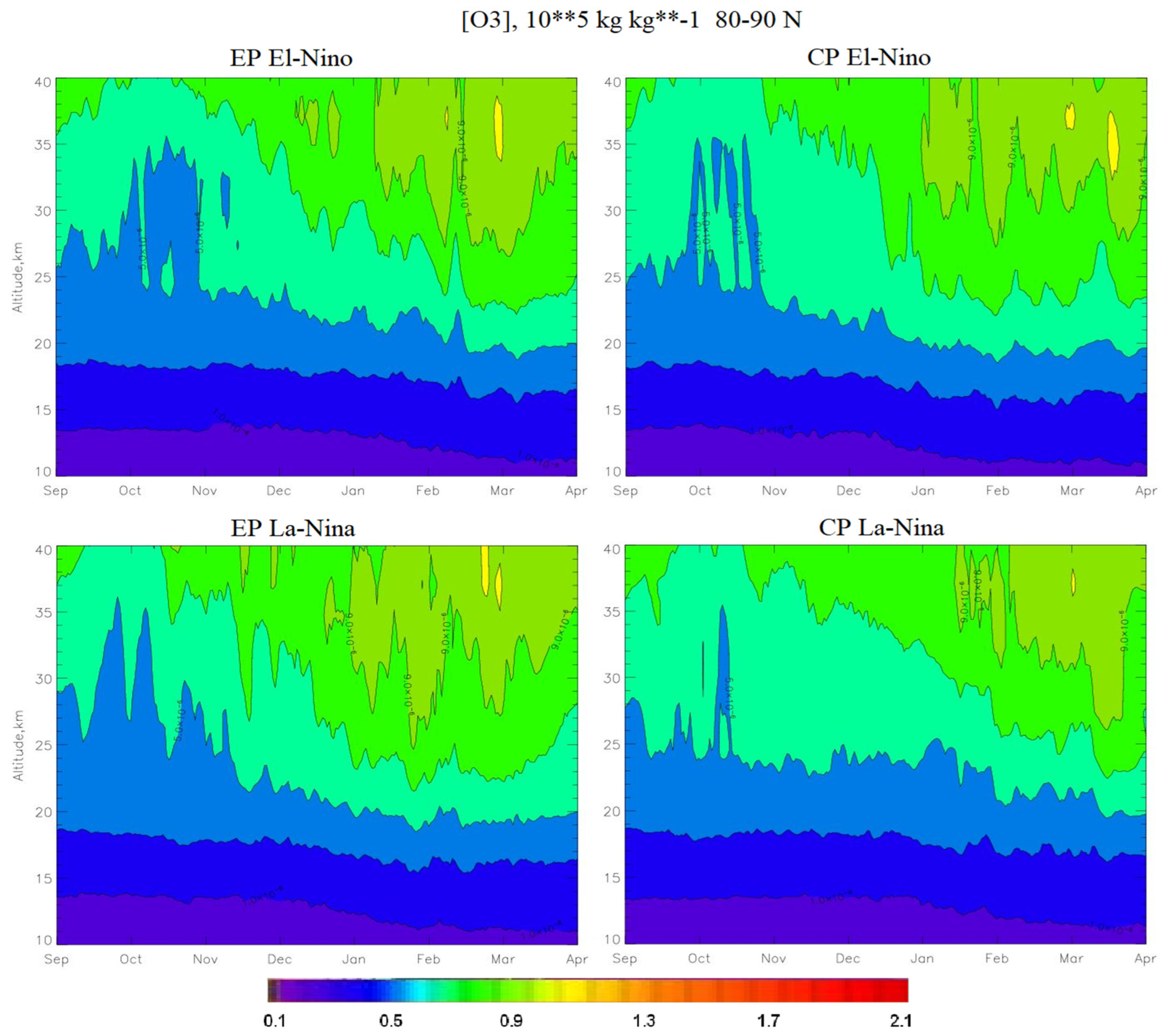 Preprints 90906 g006