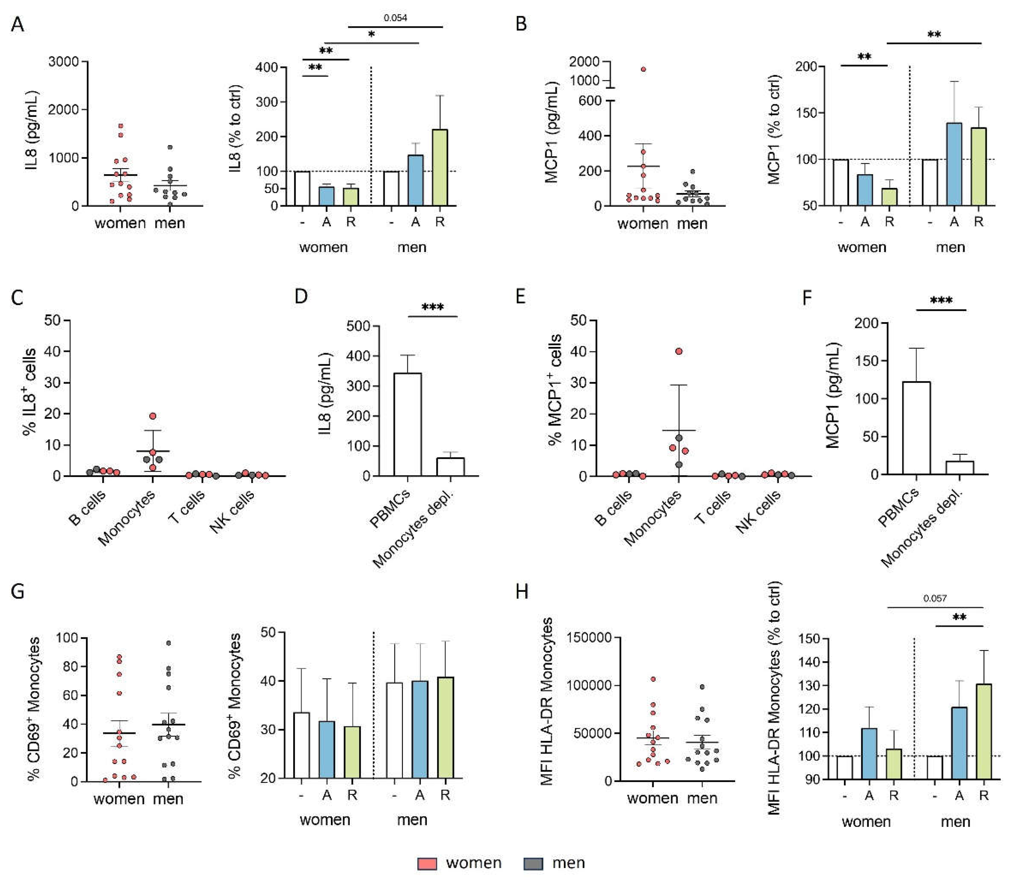 Preprints 115624 g001