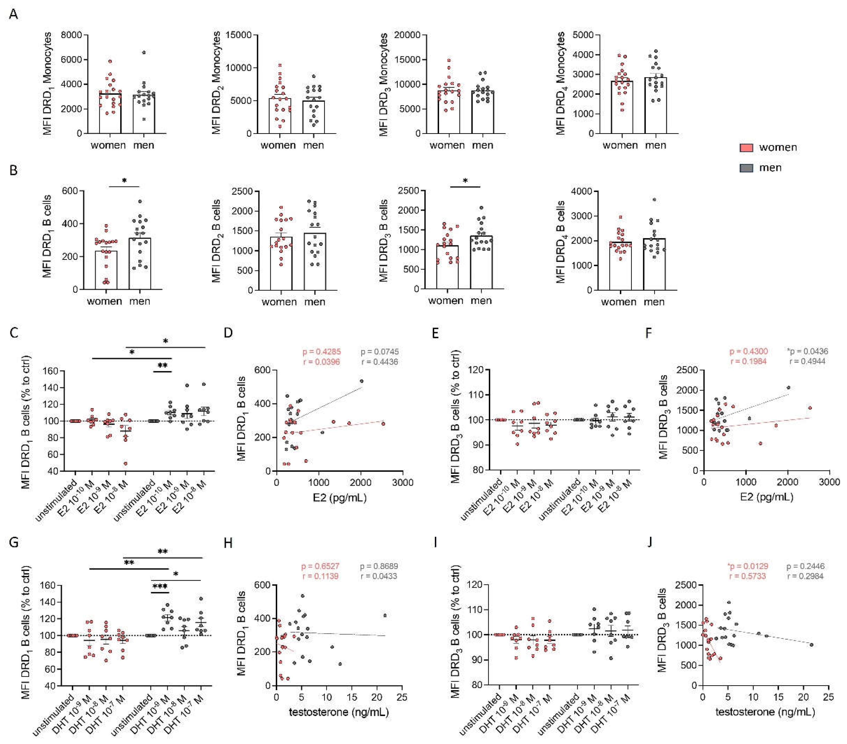 Preprints 115624 g002