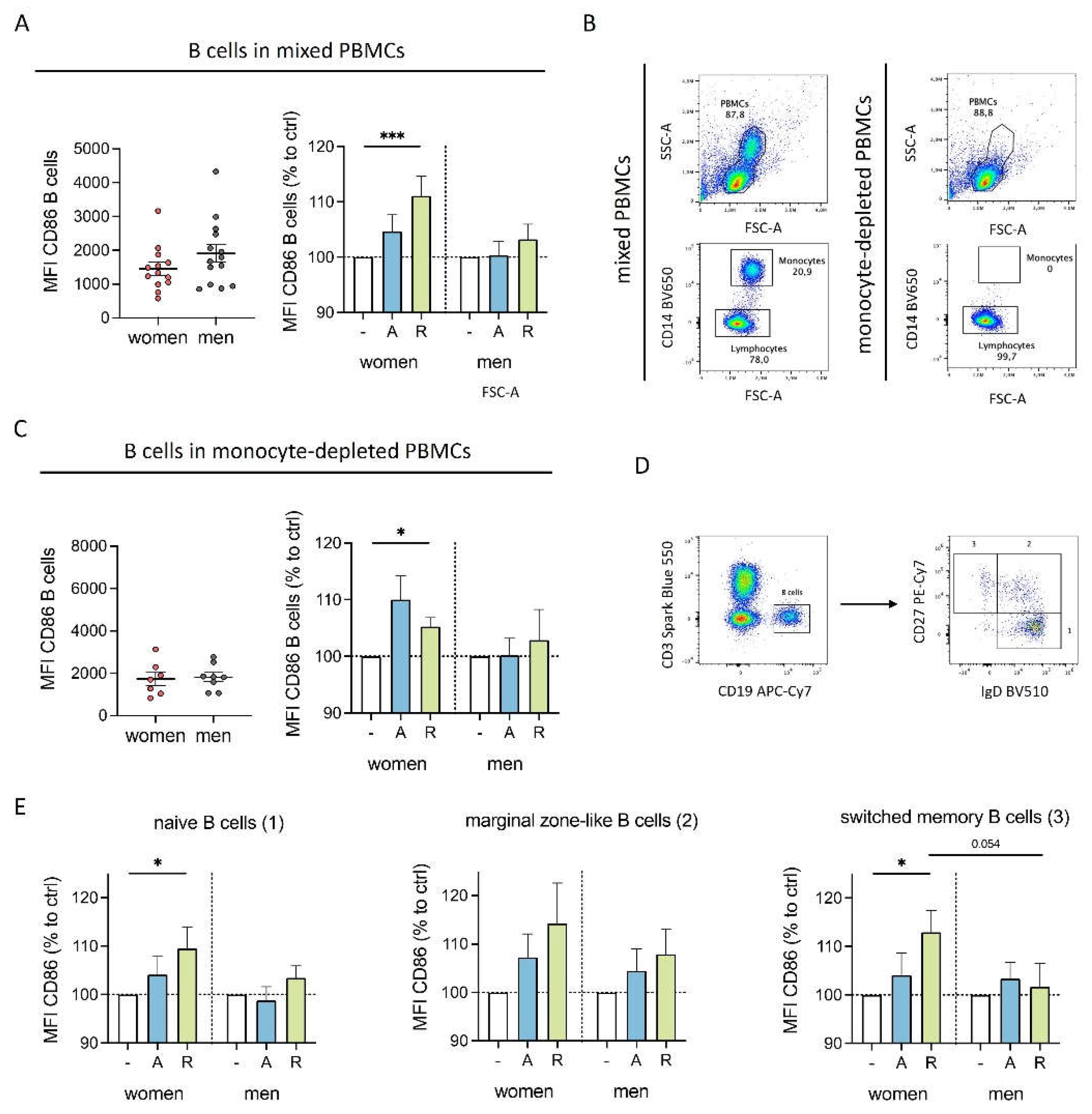 Preprints 115624 g003