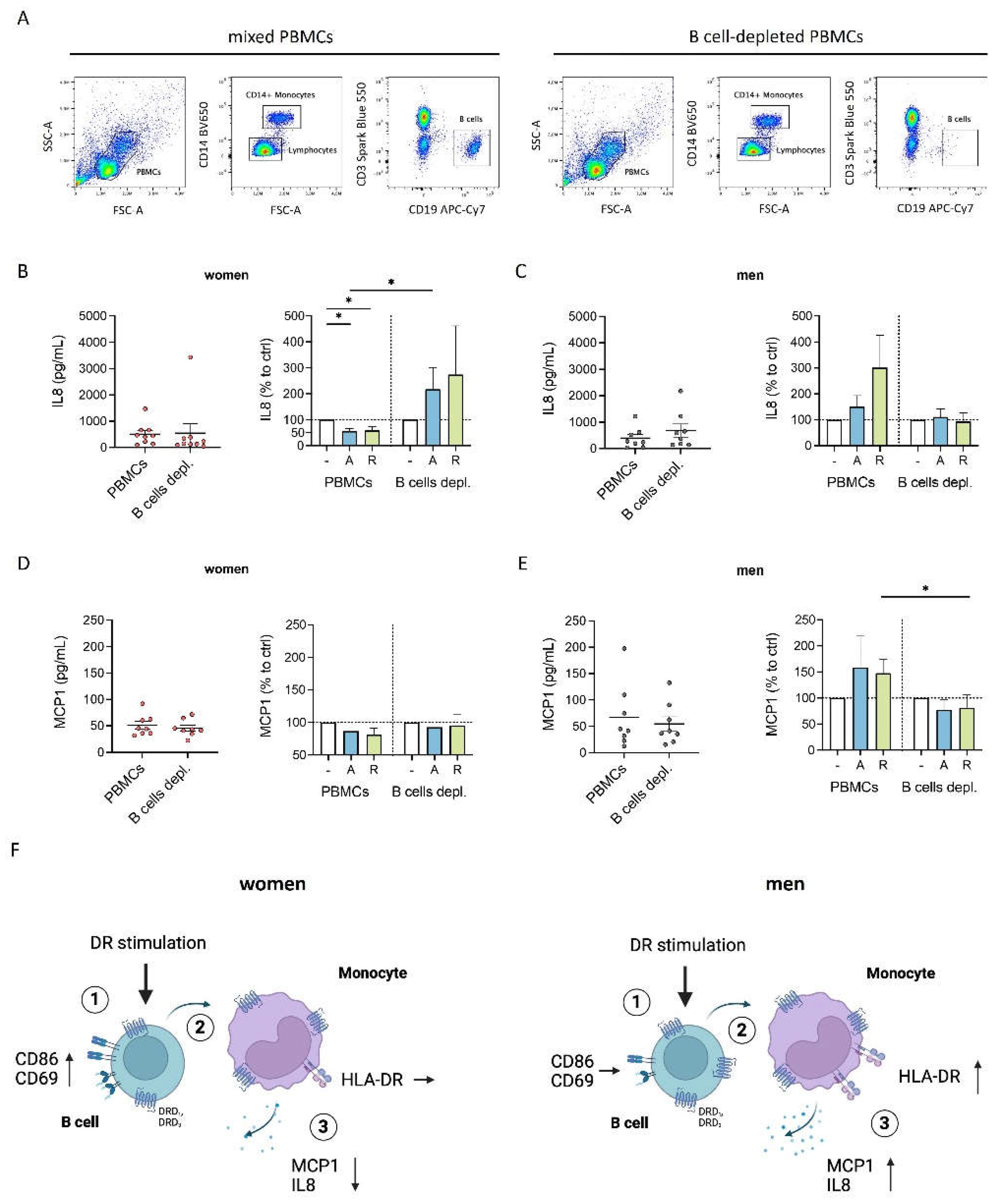 Preprints 115624 g004